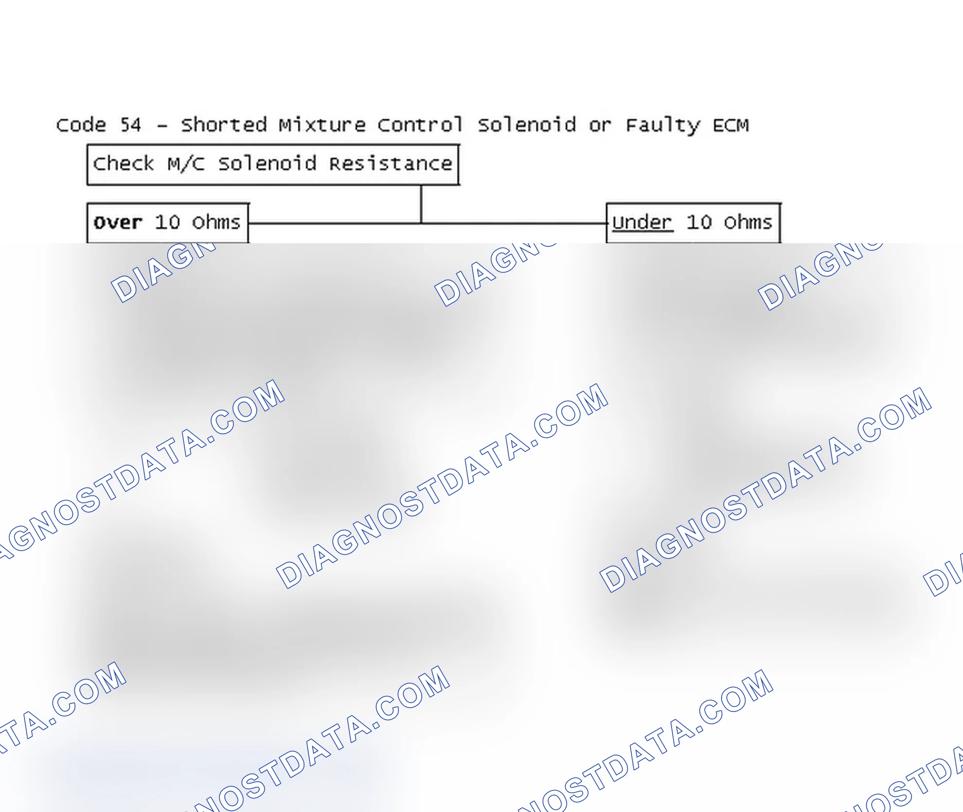 Scheme 186: Flow Chart, Code 54 - Shorted Mixture Control Solenoid or Faulty ECM