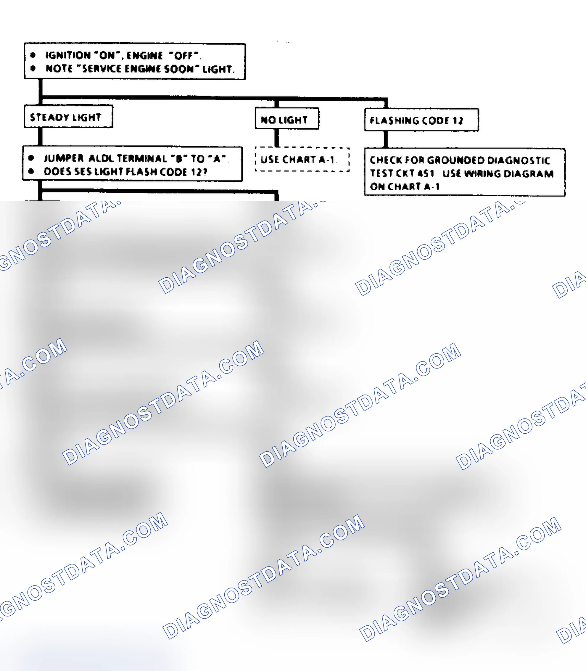 Scheme 293: Diagnostic Circuit Check - Flow Chart