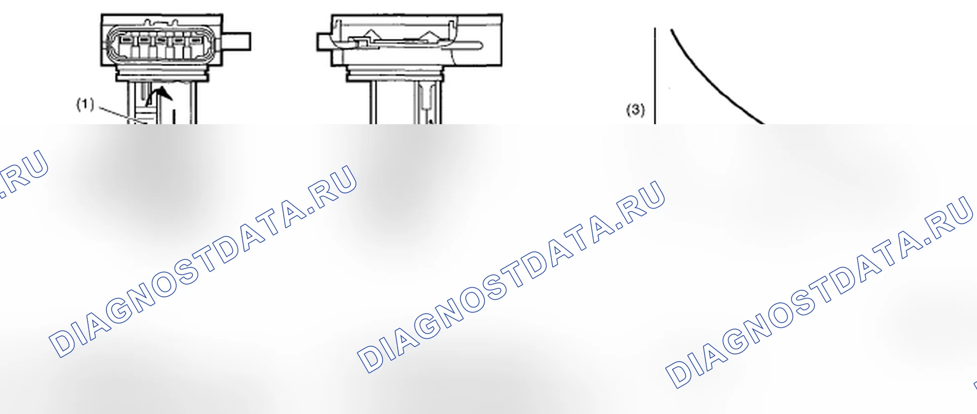 Scheme 15: Identifying Air Flow Sensor, Intake Air Temperature Sensor And Resistance Temperature Graph