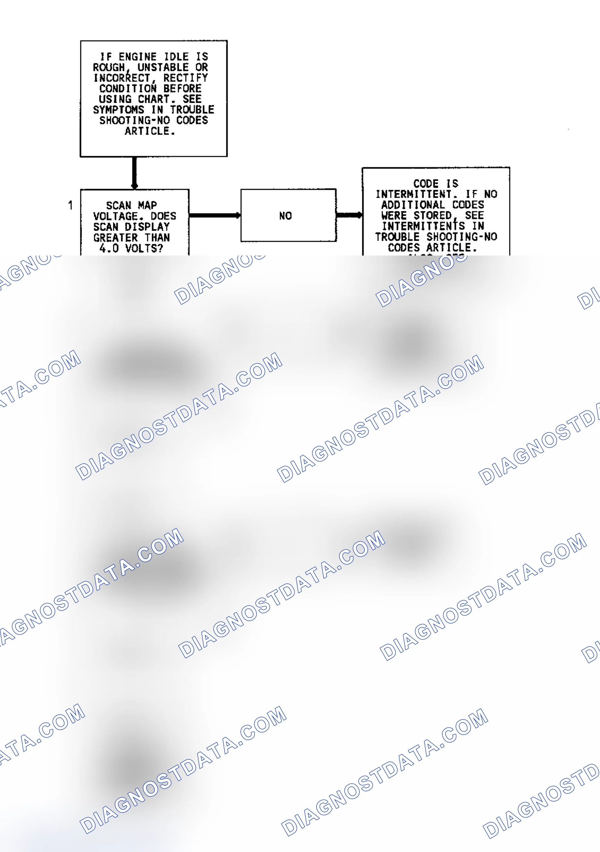 Scheme 64: Code 33 Flow Chart (5.7L) MAP Sensor Signal Voltage High
