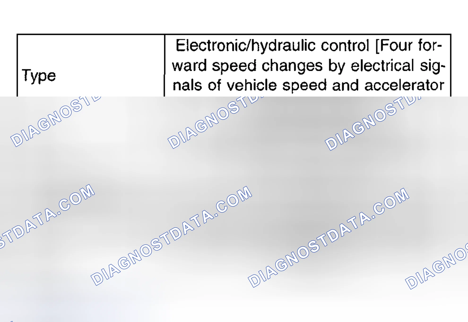 Scheme 29: Hydraulic Control & Lubrication Specifications