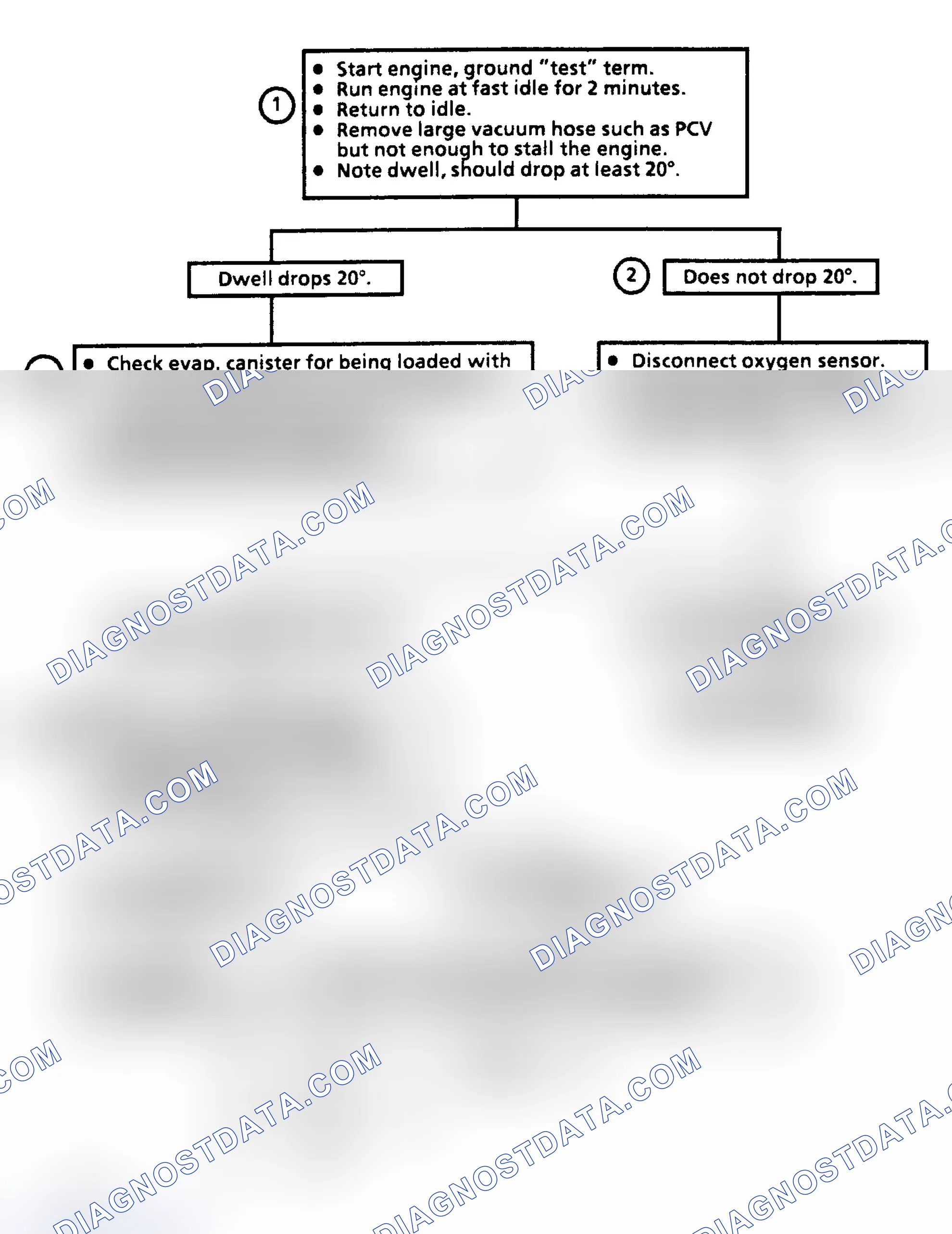 Scheme 67: Chart 3 - Fixed Dwell Over 50° (Rich Exhaust Indication)