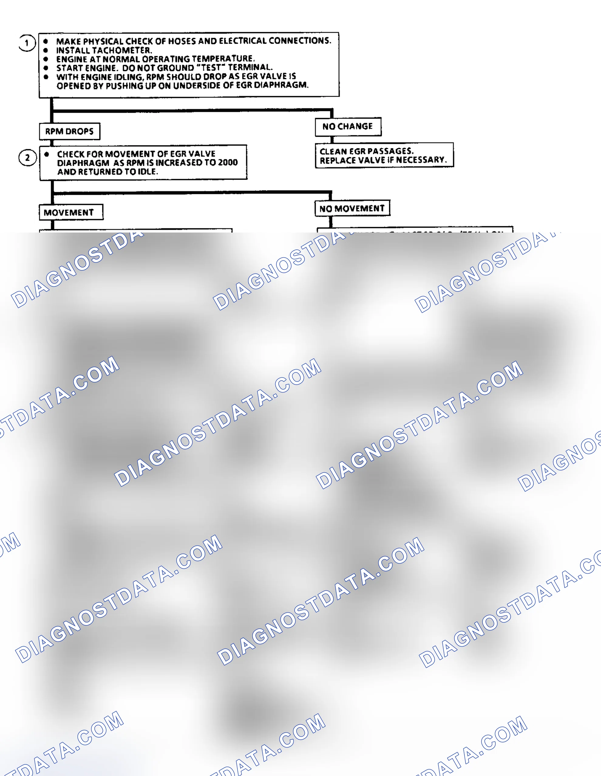 Scheme 87: Chart C-7C, EGR Check Flow Chart