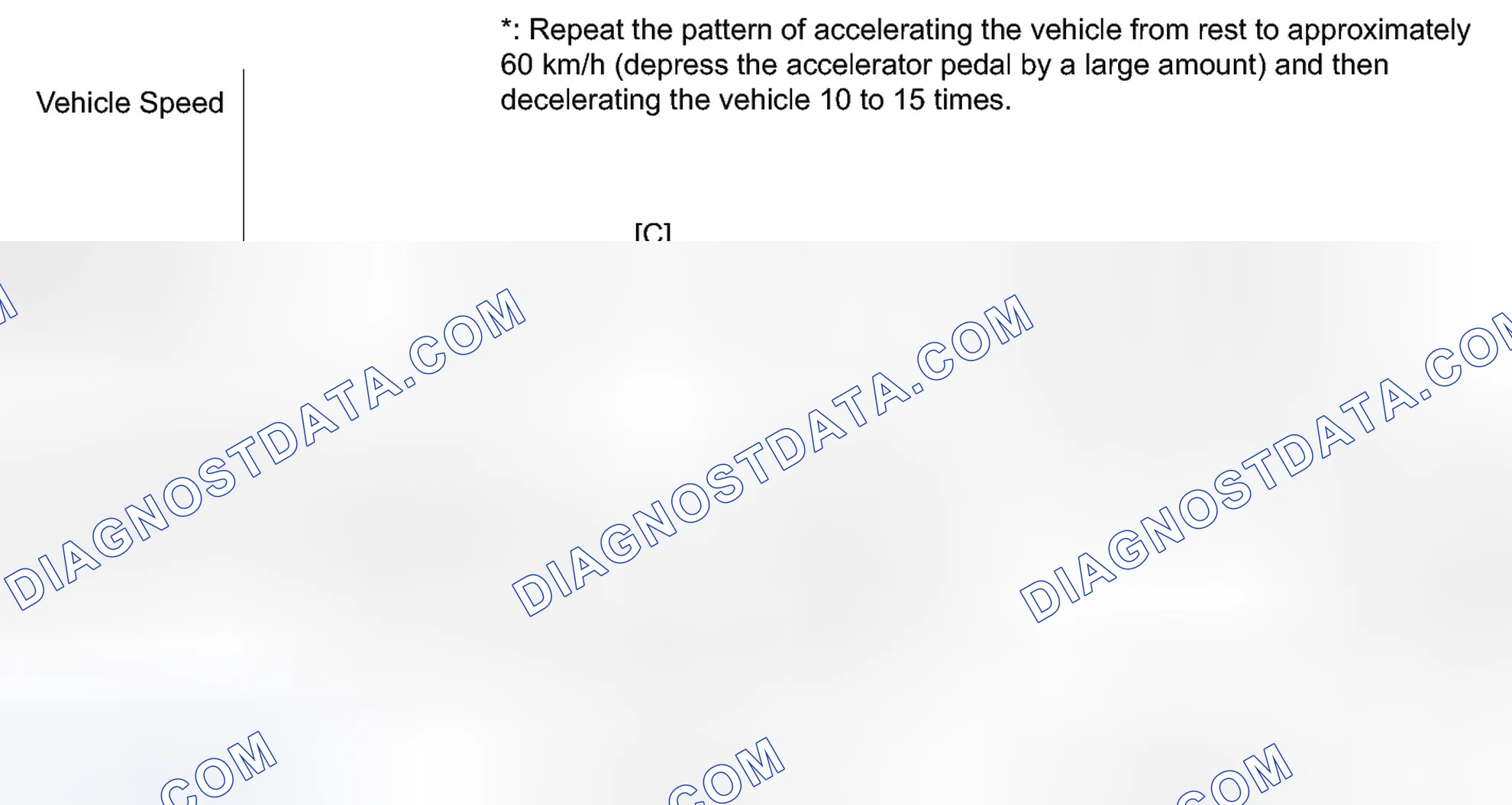 Scheme 491: CONFIRMATION DRIVING PATTERN