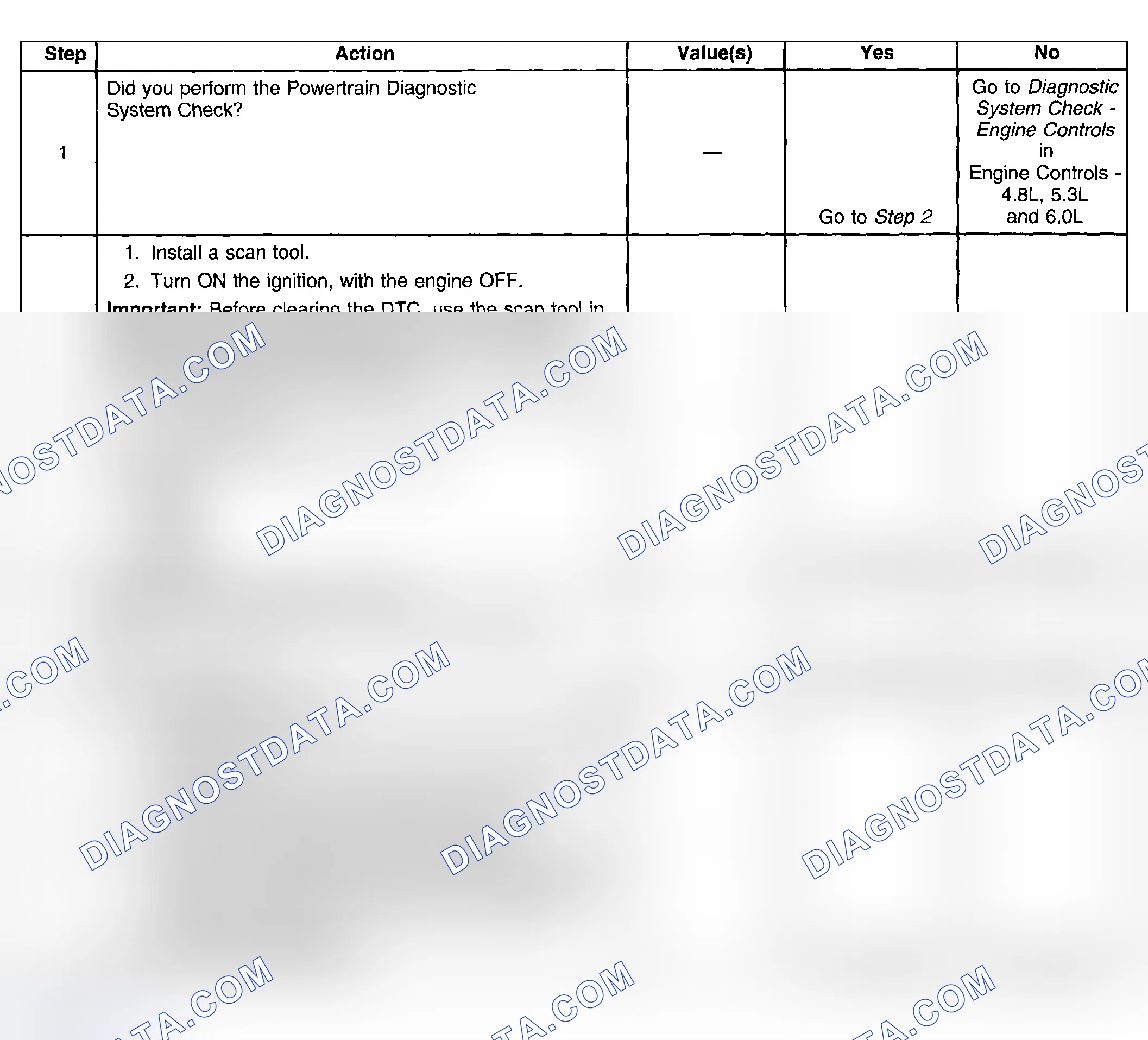 Scheme 387: Test Description