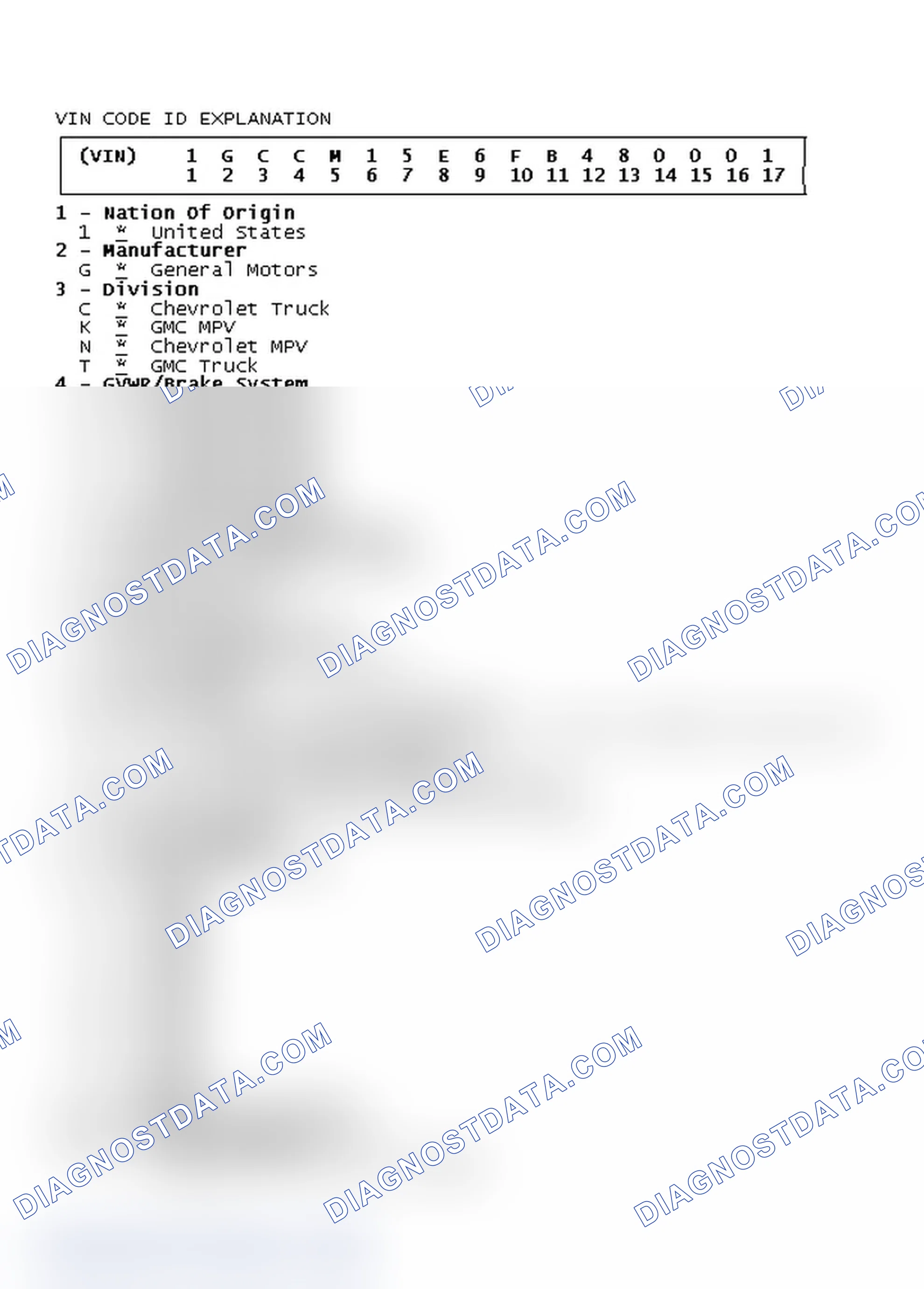 Scheme 1: VIN Code ID Explanation