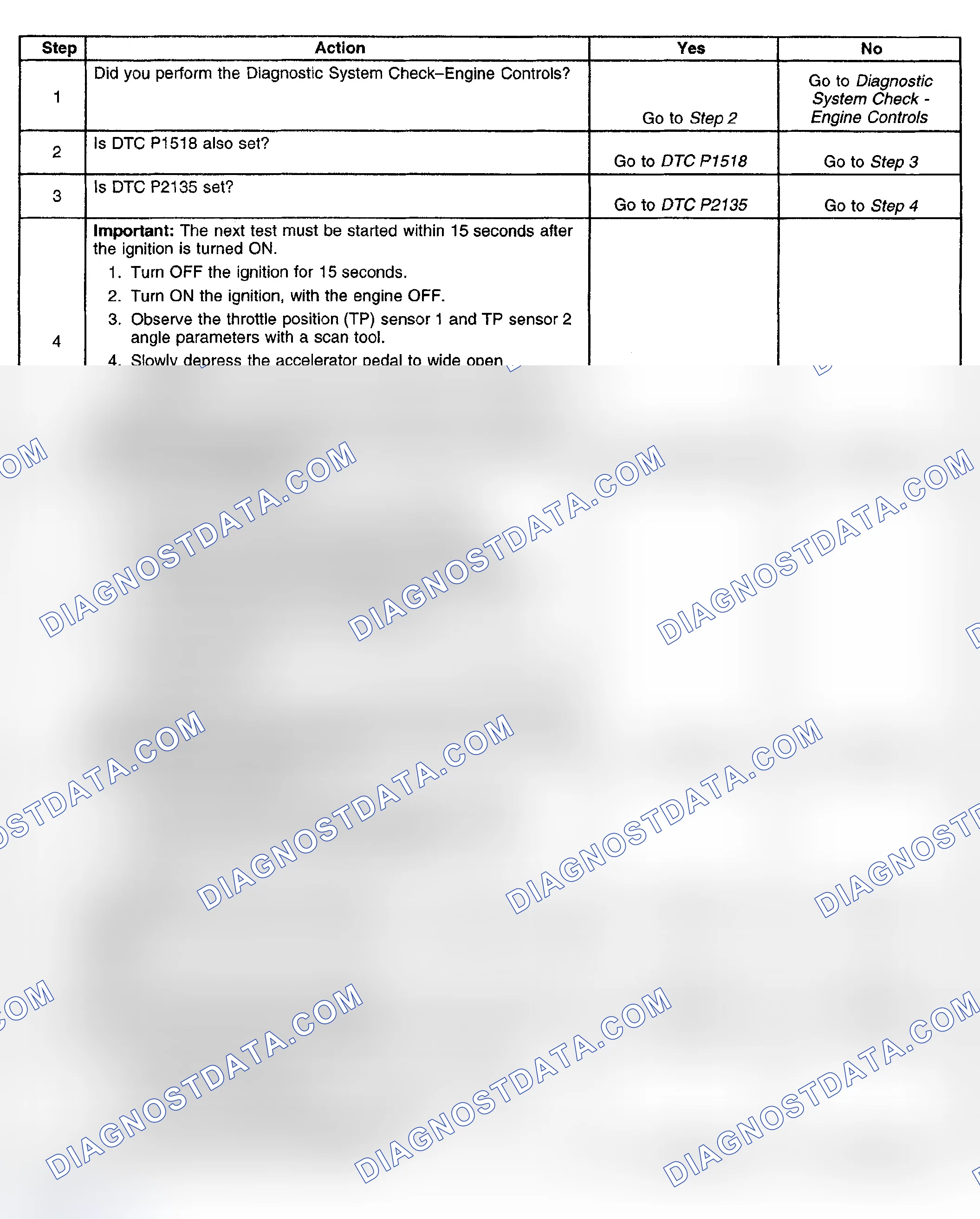 Scheme 484: Diagnostic Procedure