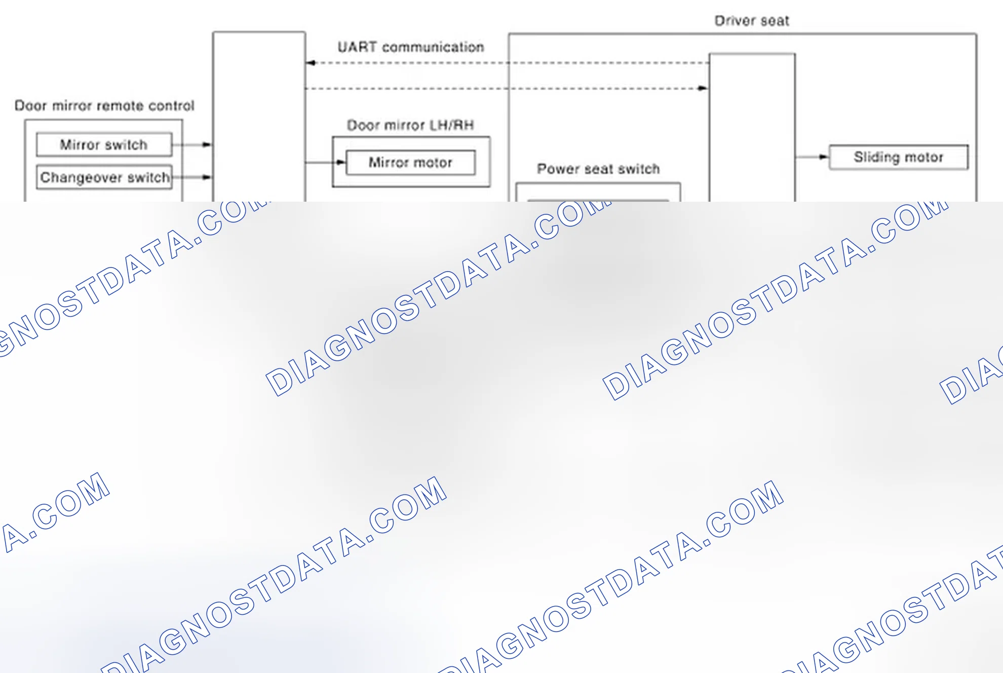 Scheme 151: MANUAL FUNCTION: System Diagram