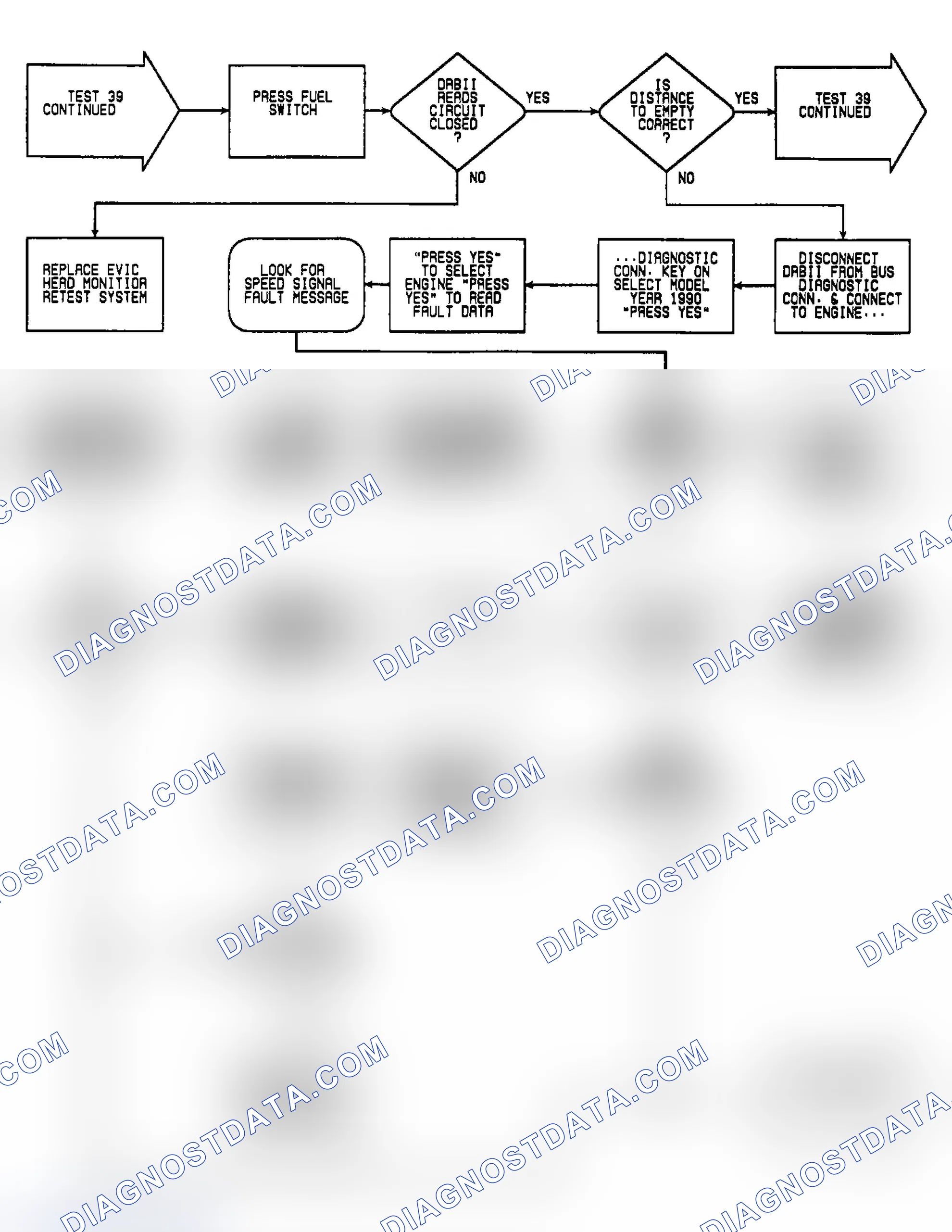 Scheme 98: Test 39: Flow Chart (3 of 4)