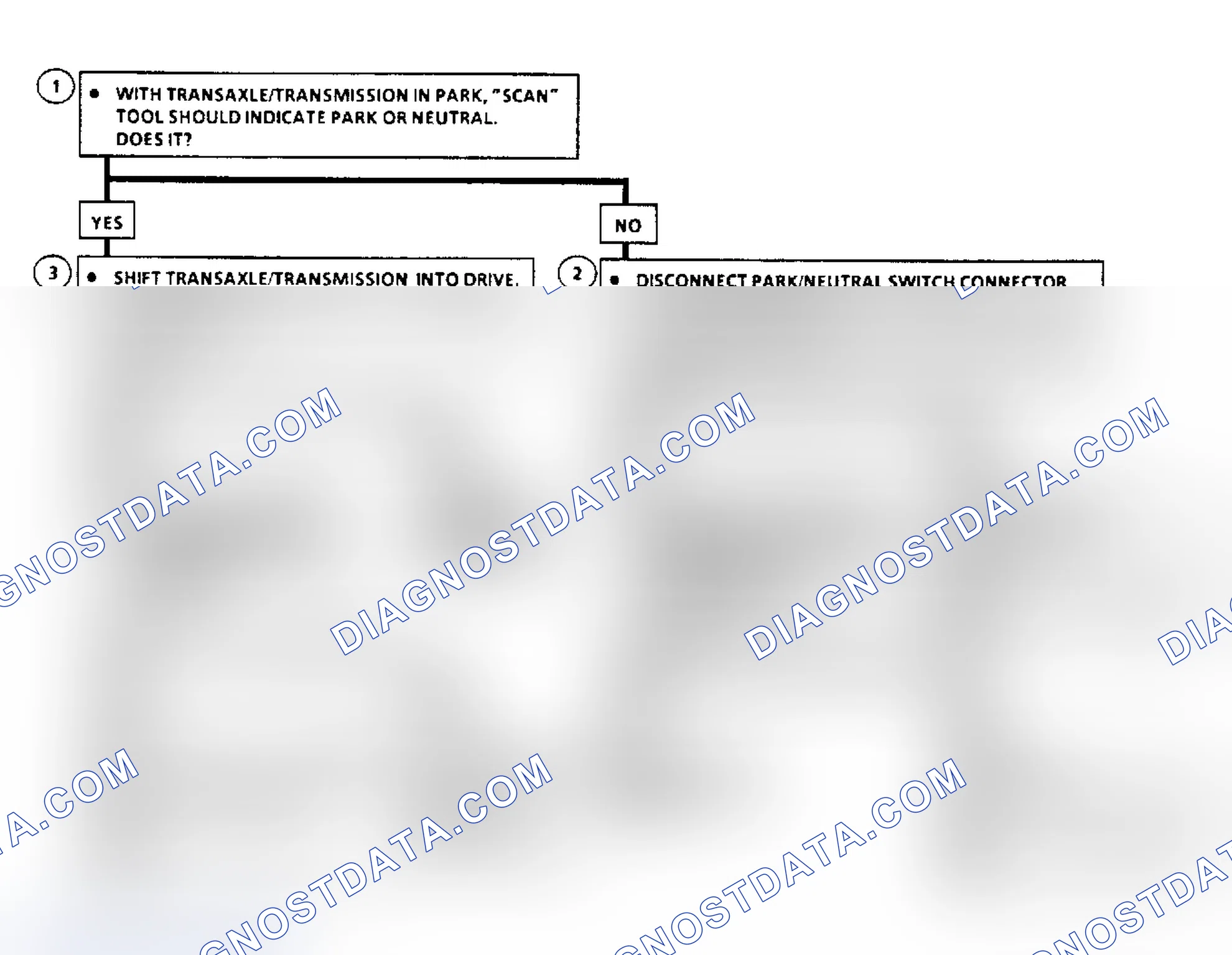 Scheme 150: Flow Chart C1A - Park/Neutral Switch (N Body)