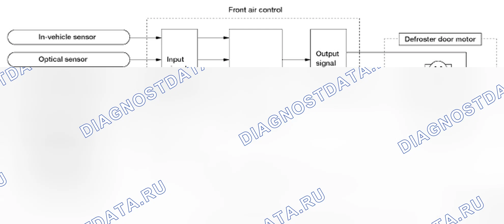 Scheme 26: System Operation