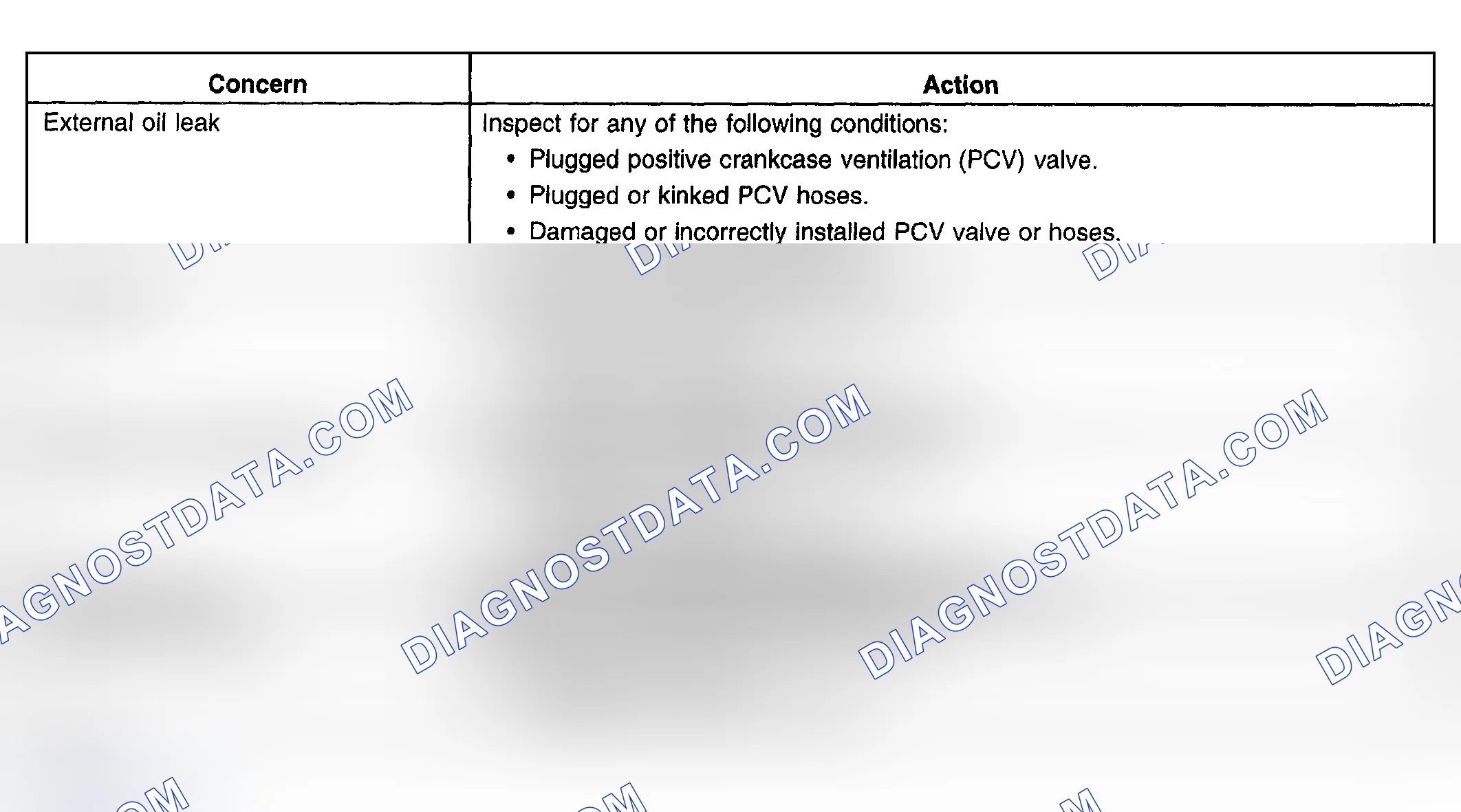 Scheme 15: Possible Causes For Leaks