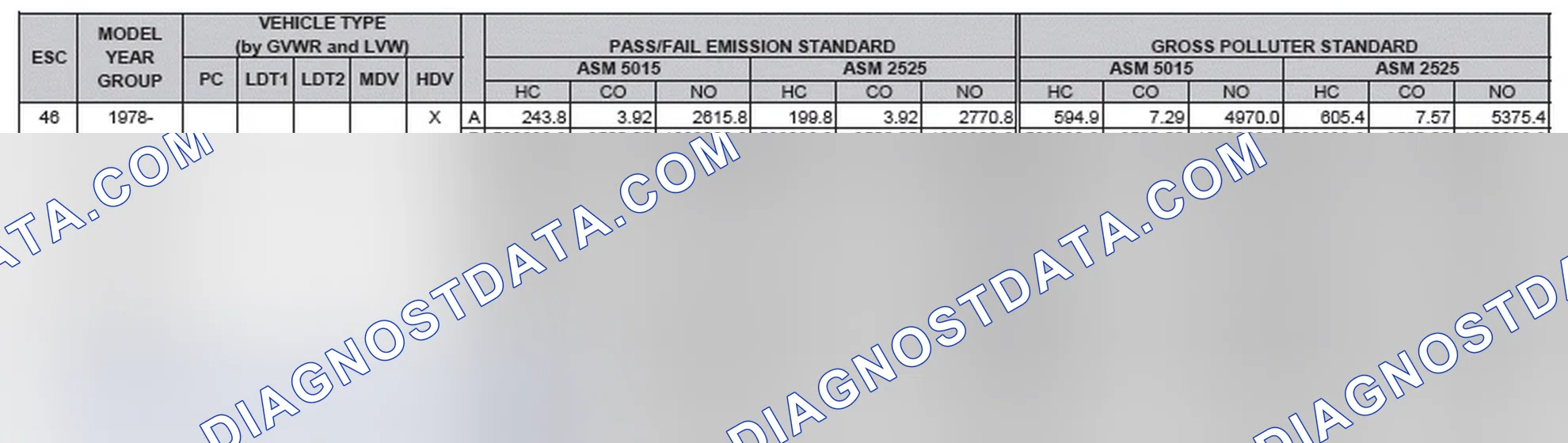 Scheme 2: California Emission Standards - Enhanced & Partially Enhanced Program Areas - Heavy Duty Vehicles (ASM Test)