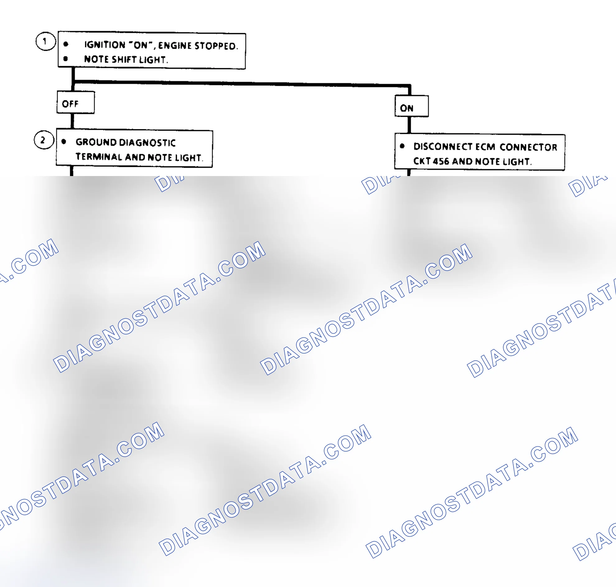 Scheme 135: Manual Transmission Shift Light Check Flow Chart