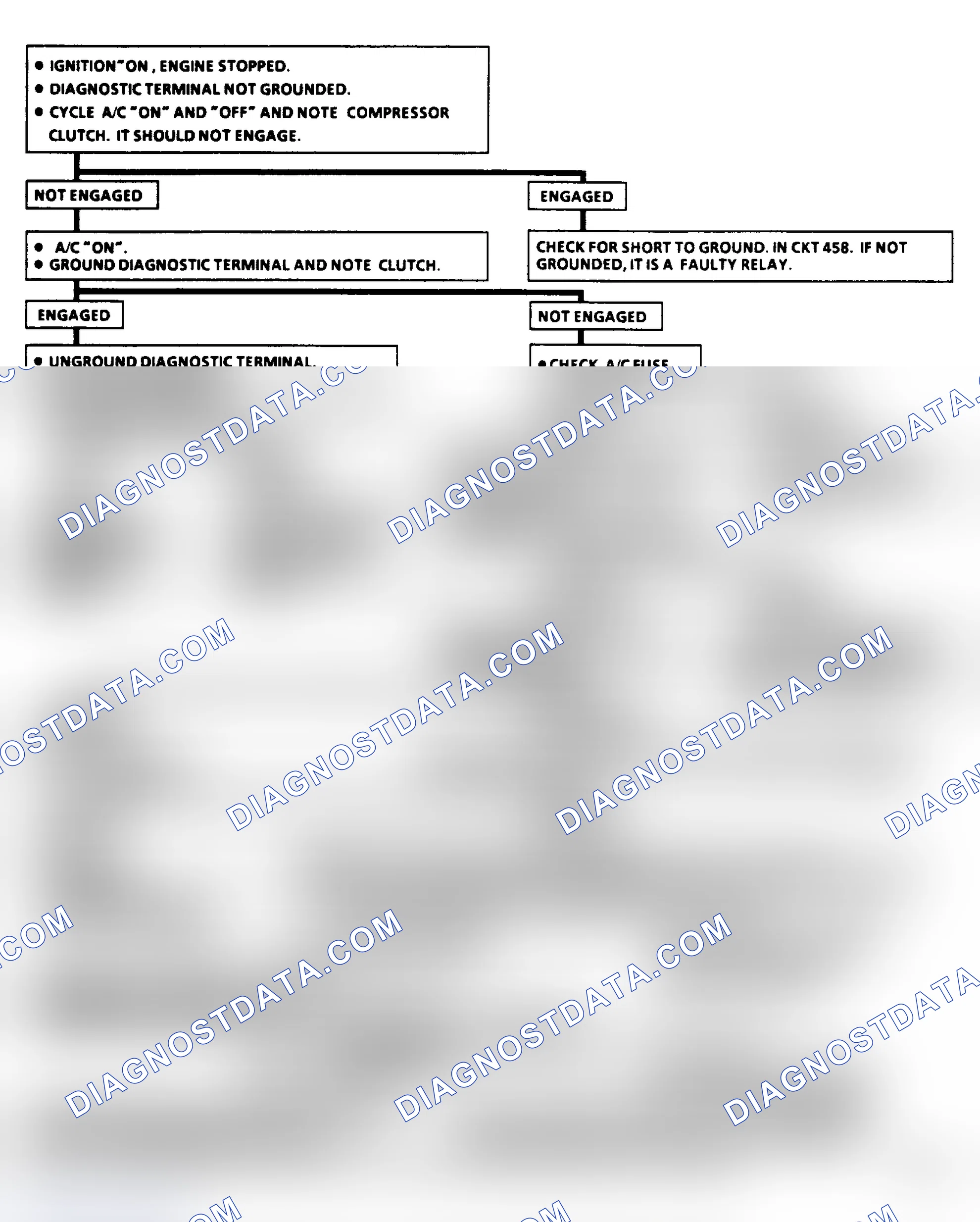 Scheme 293: Flow Chart C10A: A/C Clutch Control (J/N Body)