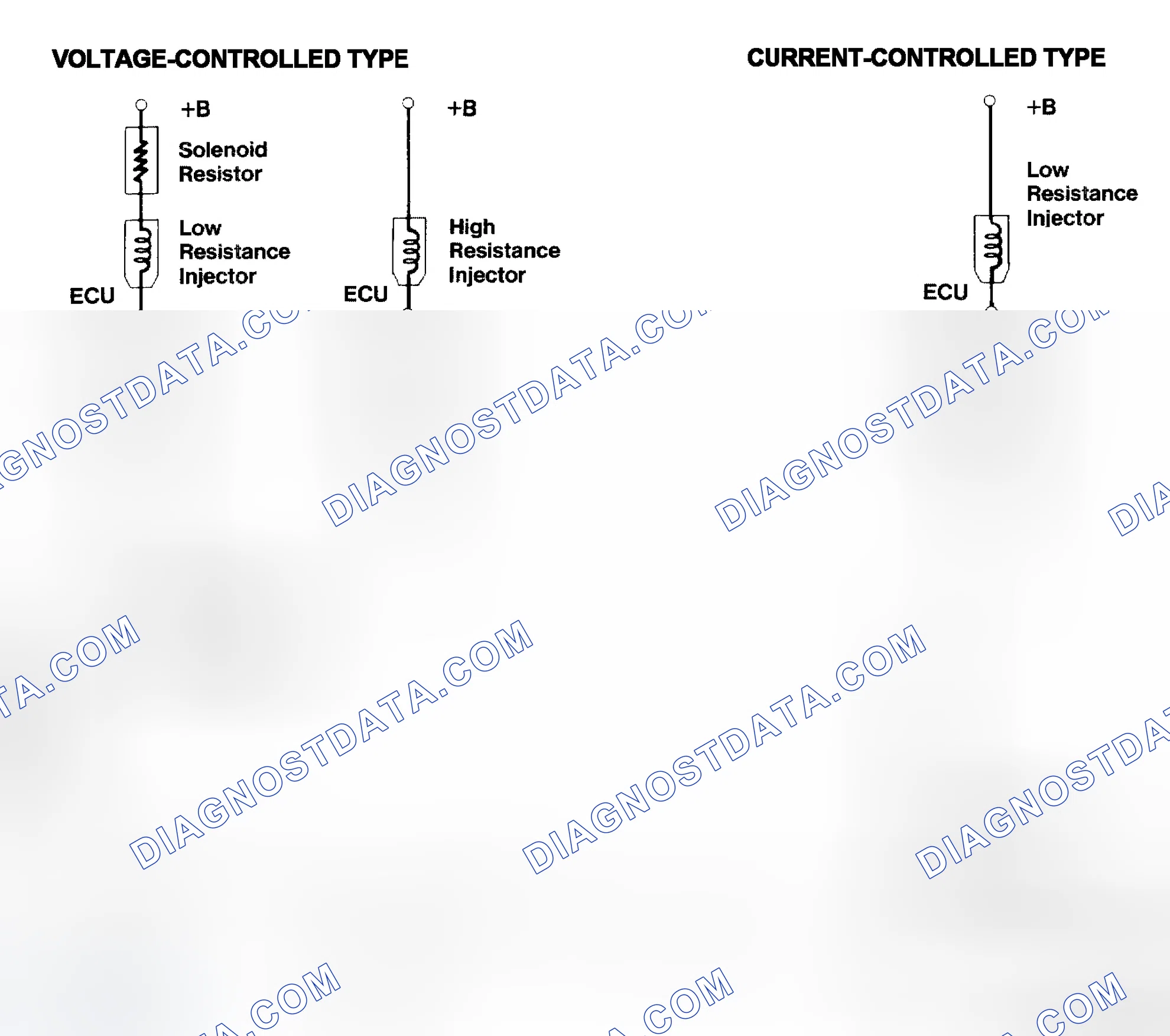 Scheme 4: Injector Driver Types - Current and Voltage
