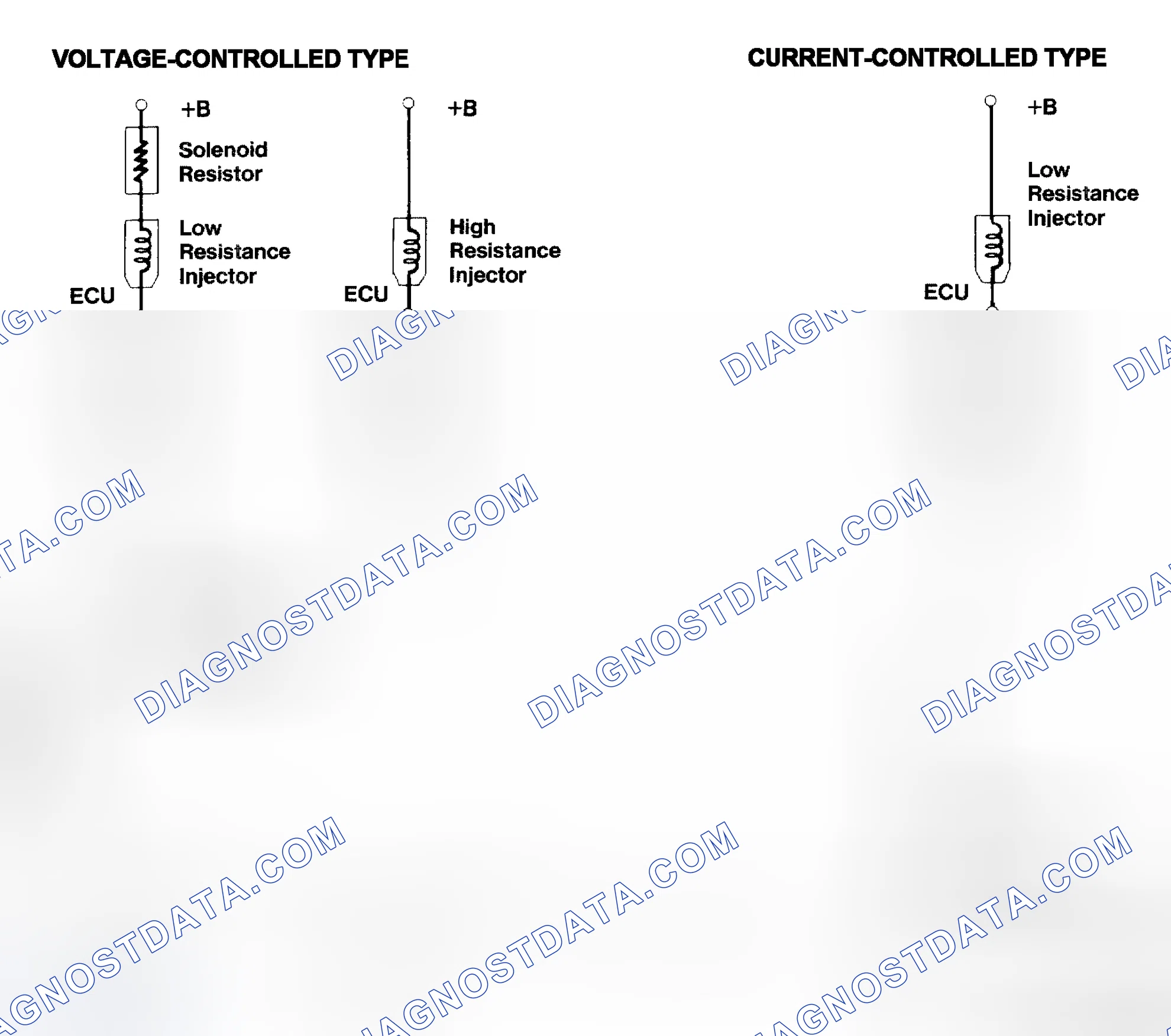Scheme 4: Injector Driver Types - Current and Voltage