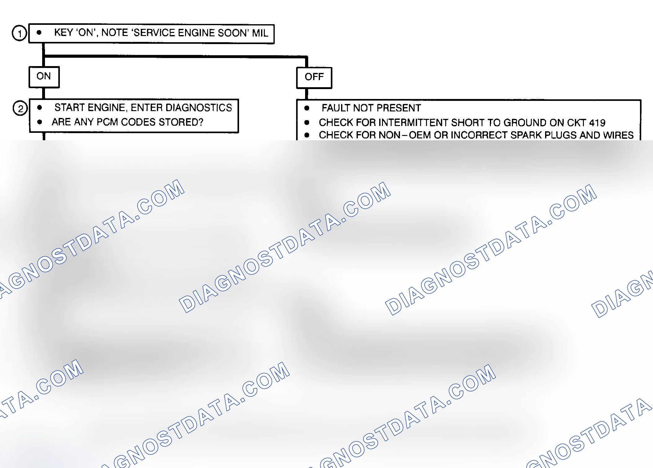 Scheme 58