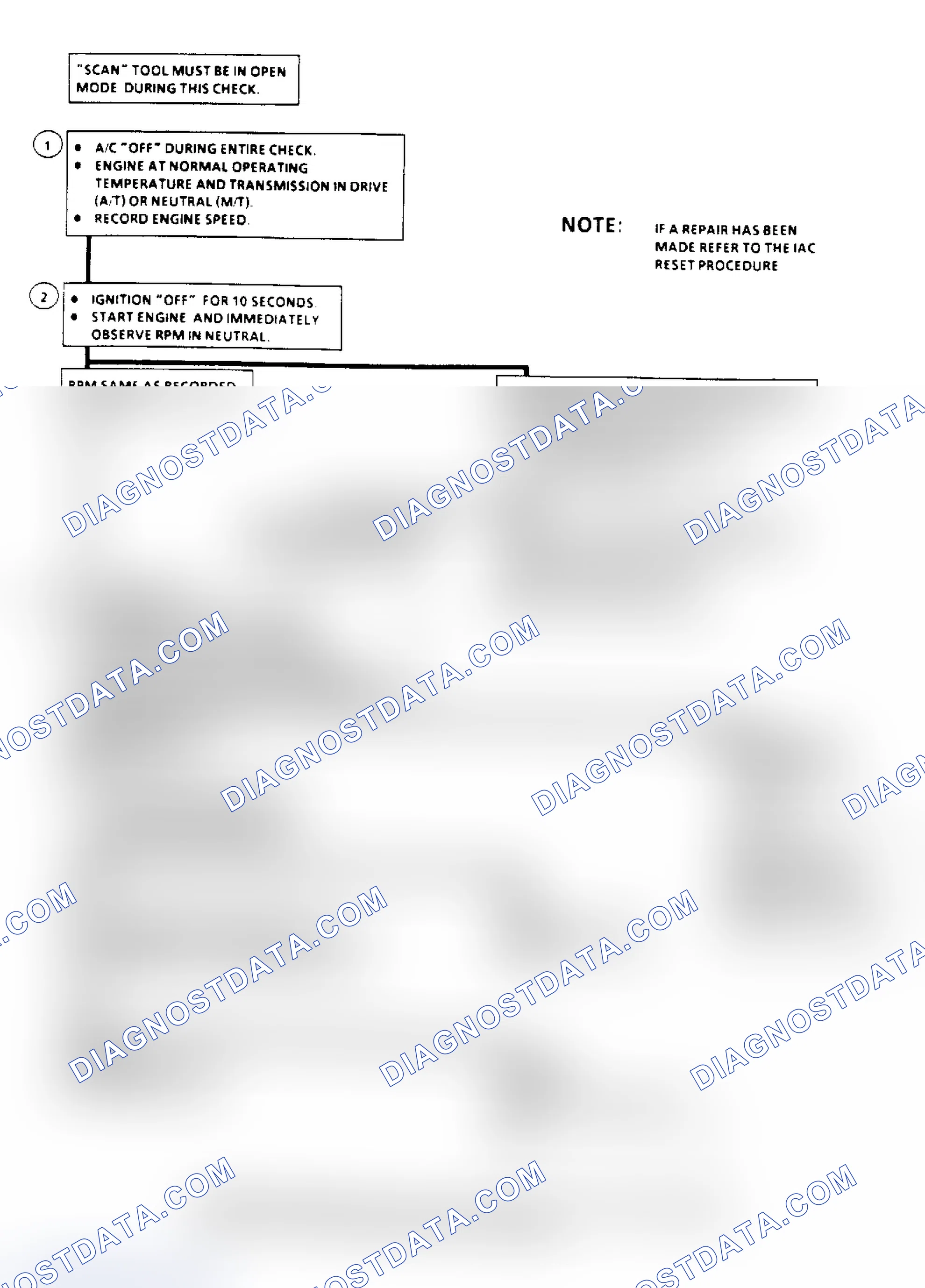 Scheme 152: Idle Speed Error Flow Chart (2.8L, 4.3L, 5.0L, 5.7L & 7.4L)