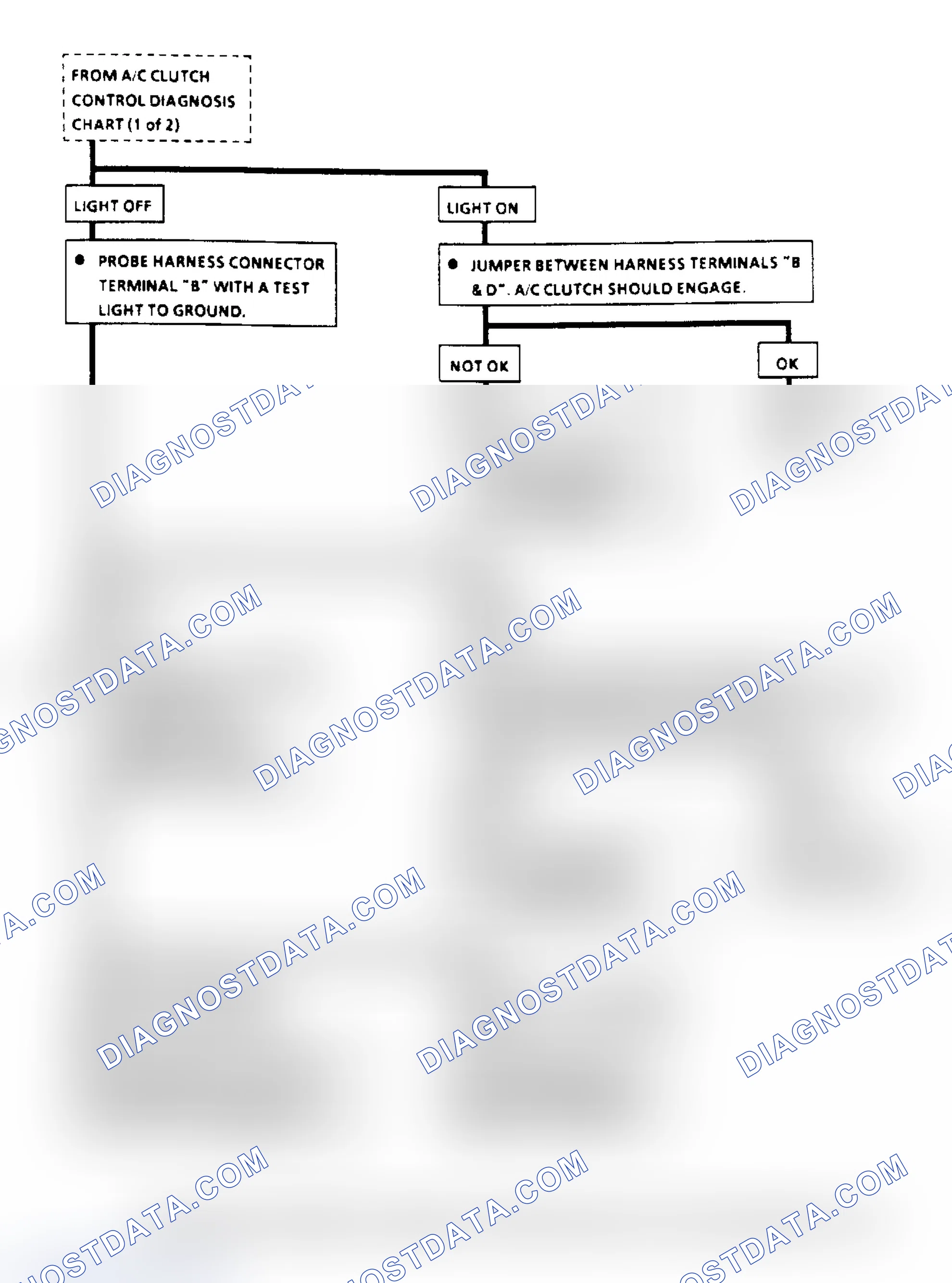 Scheme 100: A/C Clutch Control Diagnosis Flow Chart (2.8L) (3 Of 3)