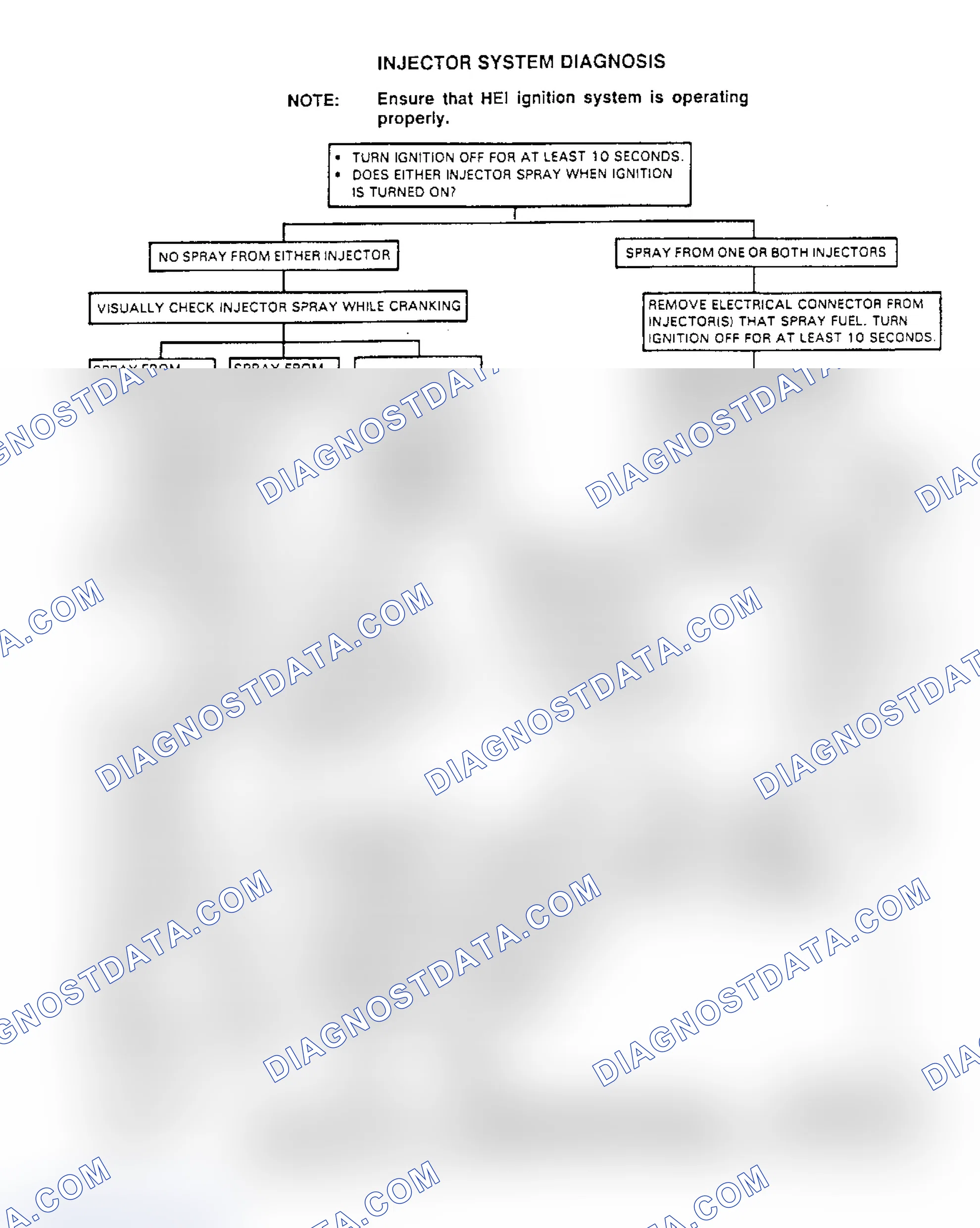 Scheme 4: Injector System Diagnosis