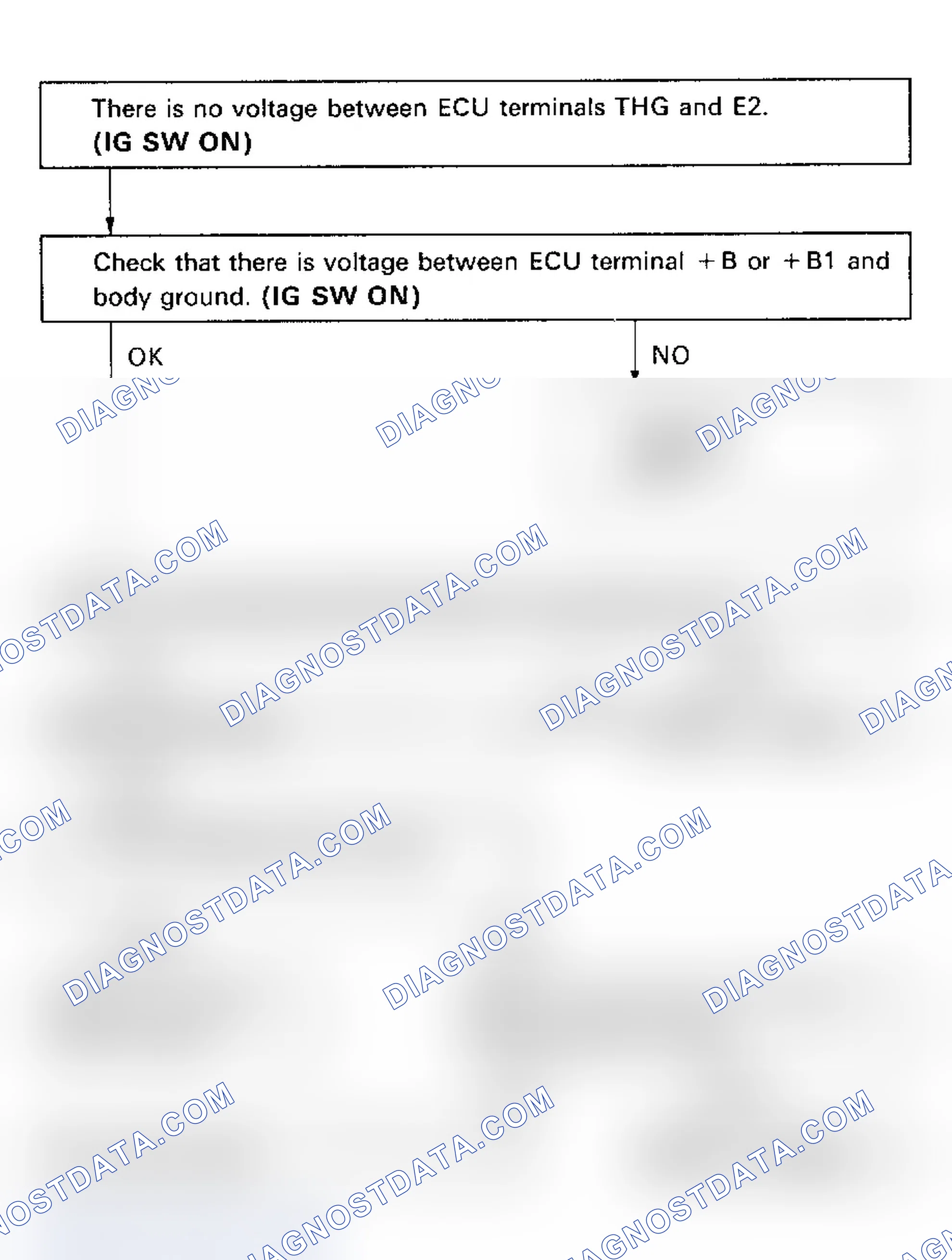 Scheme 70: Code 71/Test No. 11 Flow Chart EGR System Malfunction