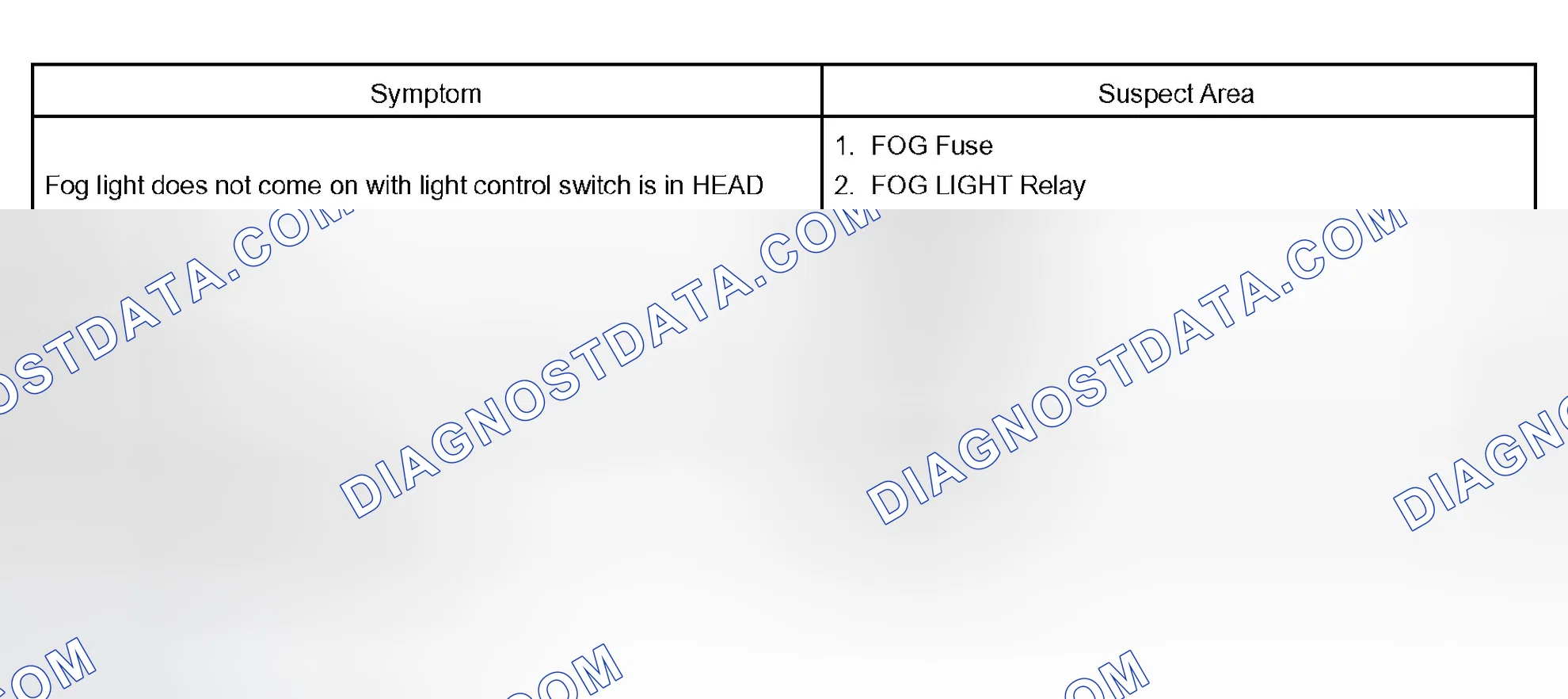 Scheme 142: FOG LIGHT SYSTEM
