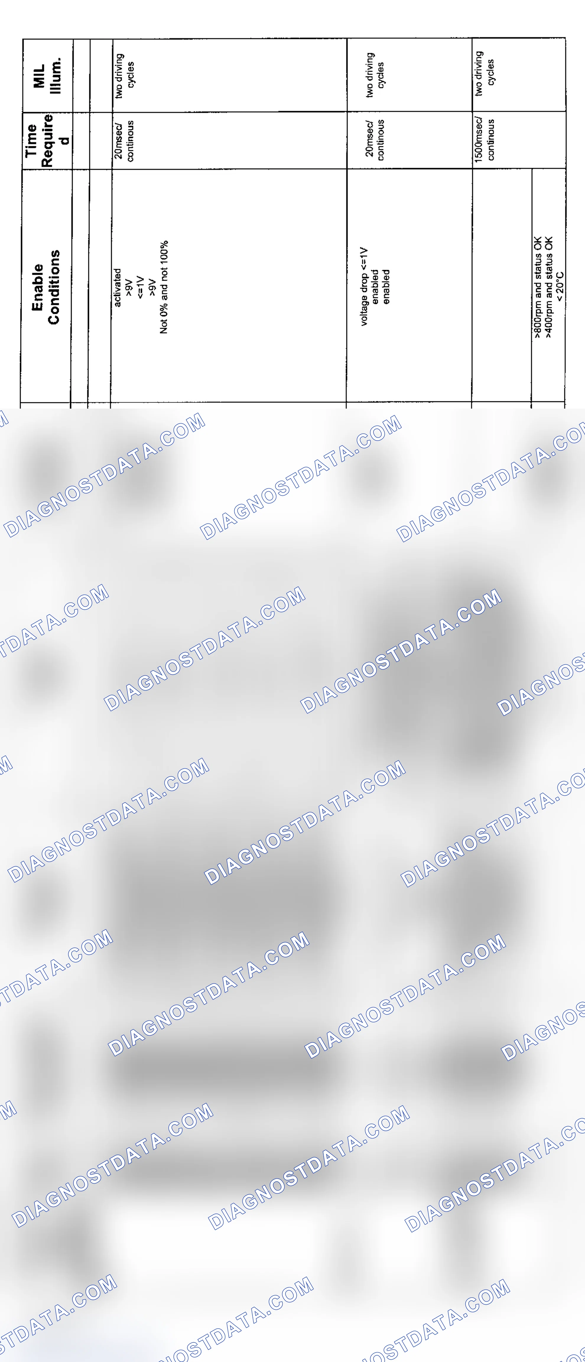 Scheme 42: 6-Cylinder: 6HP19 Transmission Diagnosis (2004 - 1 Of 5)