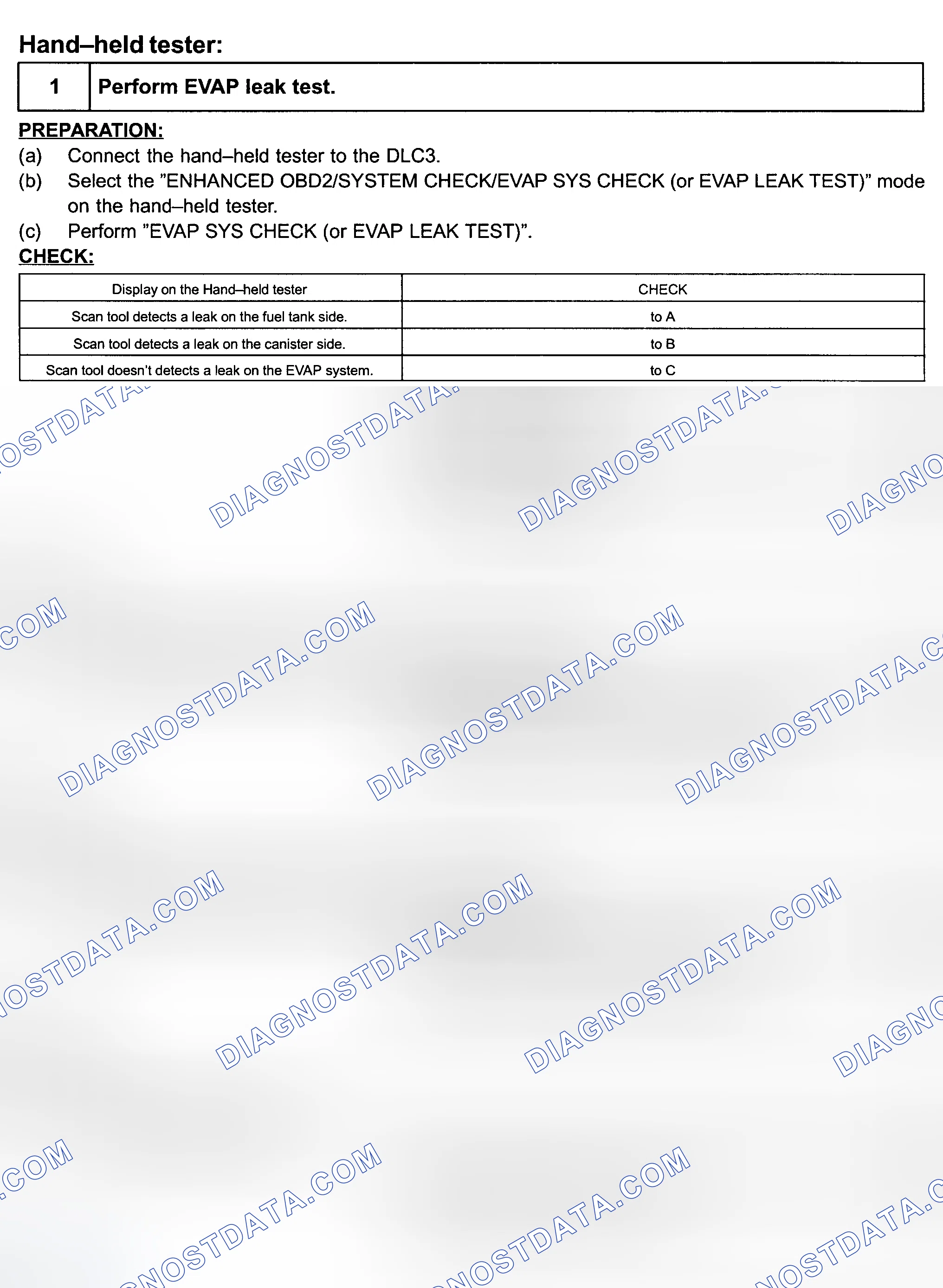 Scheme 131: Diagnosis & Repair