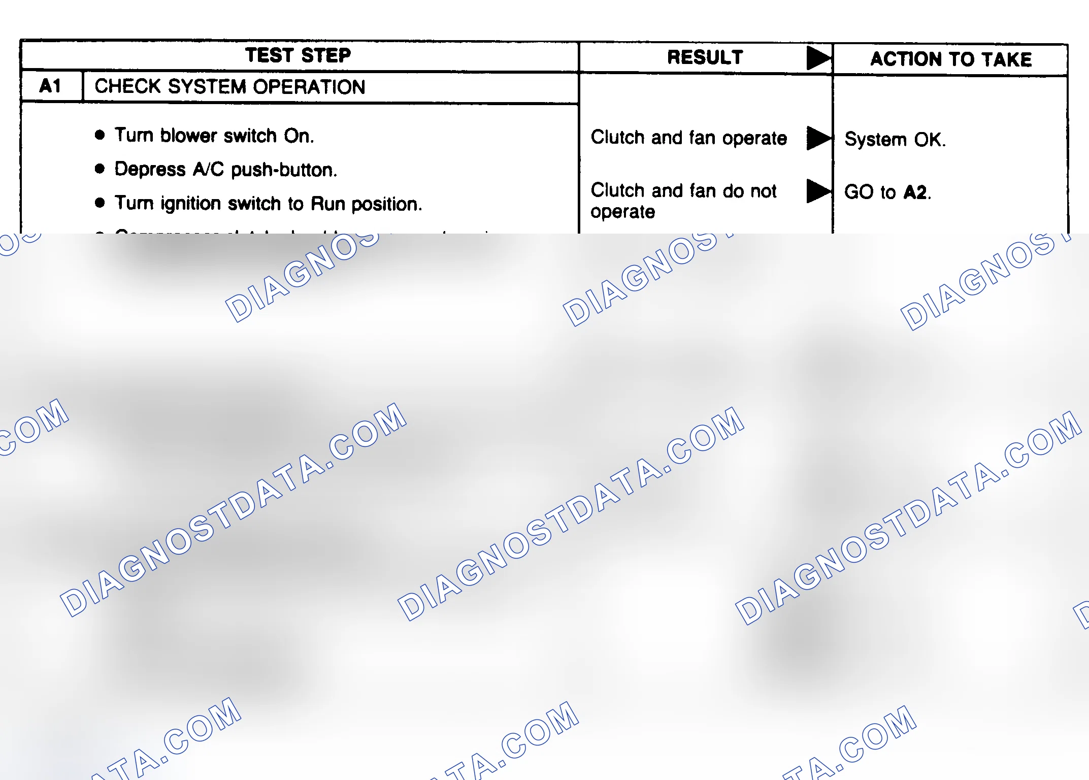 Scheme 25: Compressor Clutch Diagnostic Charts (A1-A3)