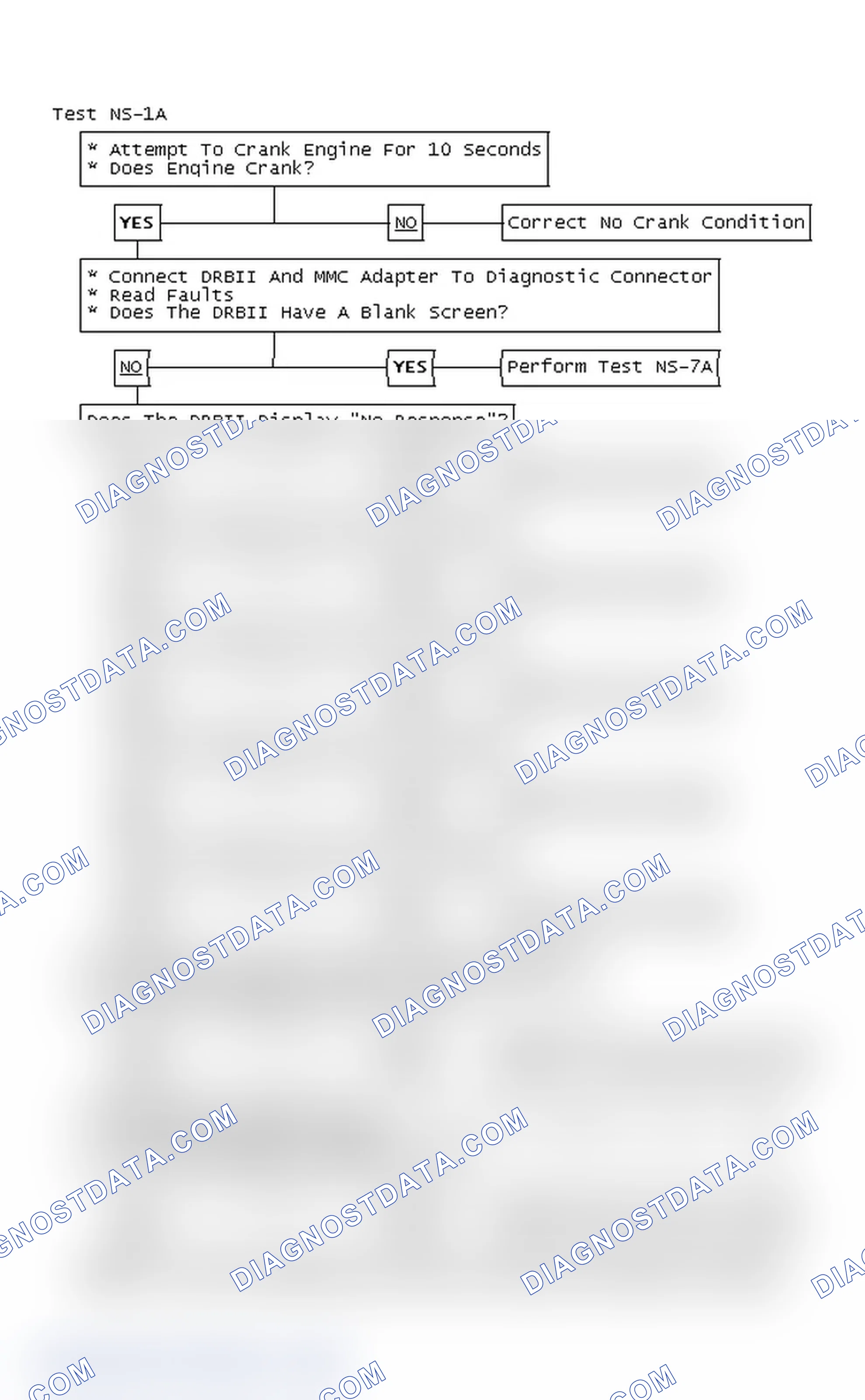 Scheme 30: Test NS-1A