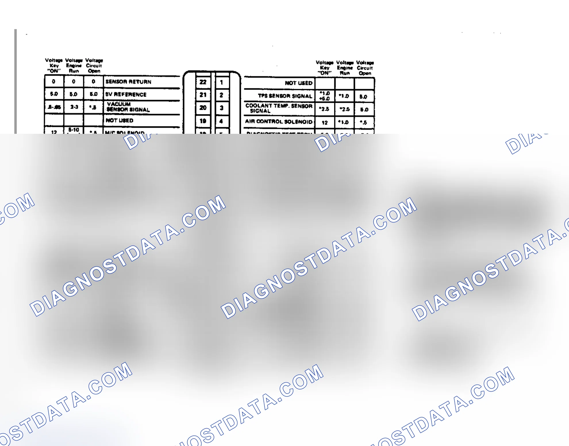 Scheme 7: ECM Terminal Identification & Voltage Values for 2.8L Engine