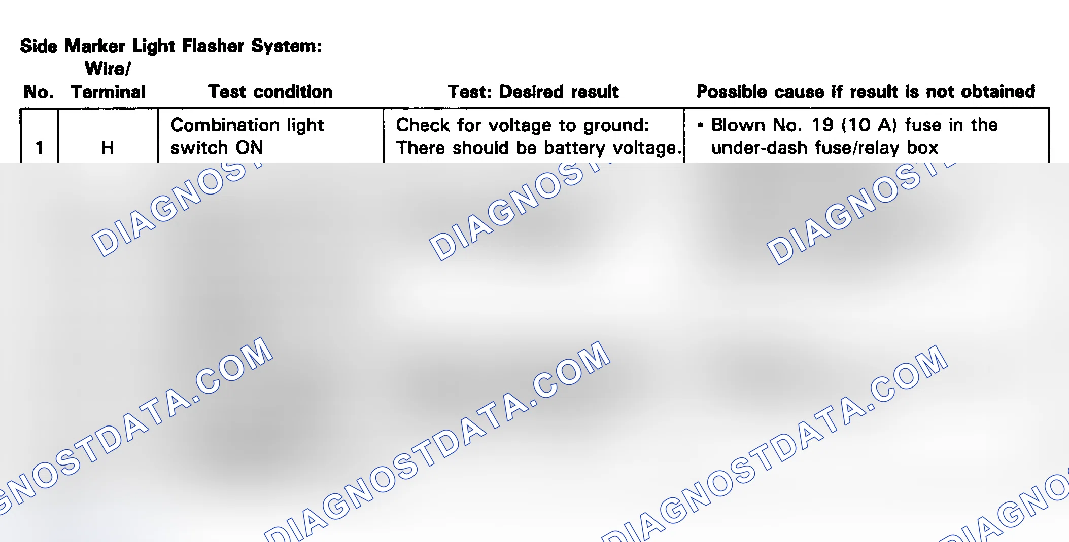 Scheme 10: Side Marker Light Flasher System
