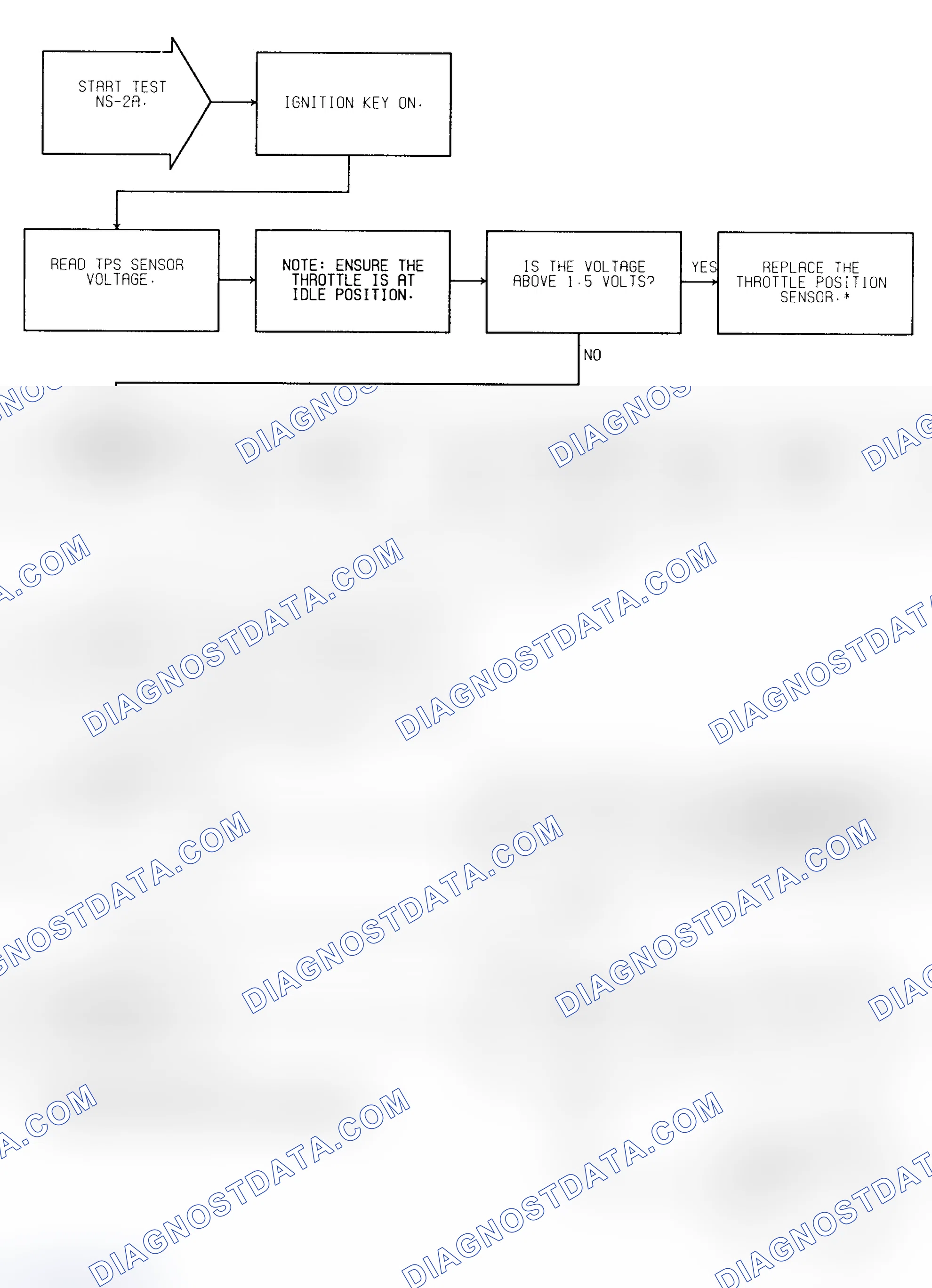 Scheme 198: Test NS-2A (1 of 2) Fuel System Check