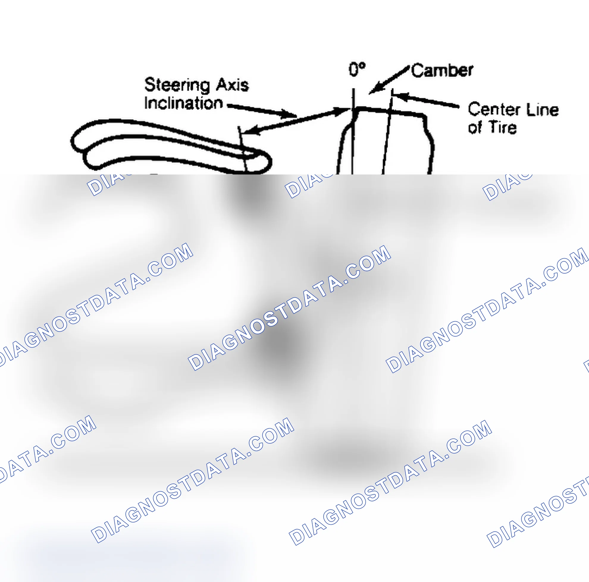 Scheme 6: Checking Steering Axis Inclination