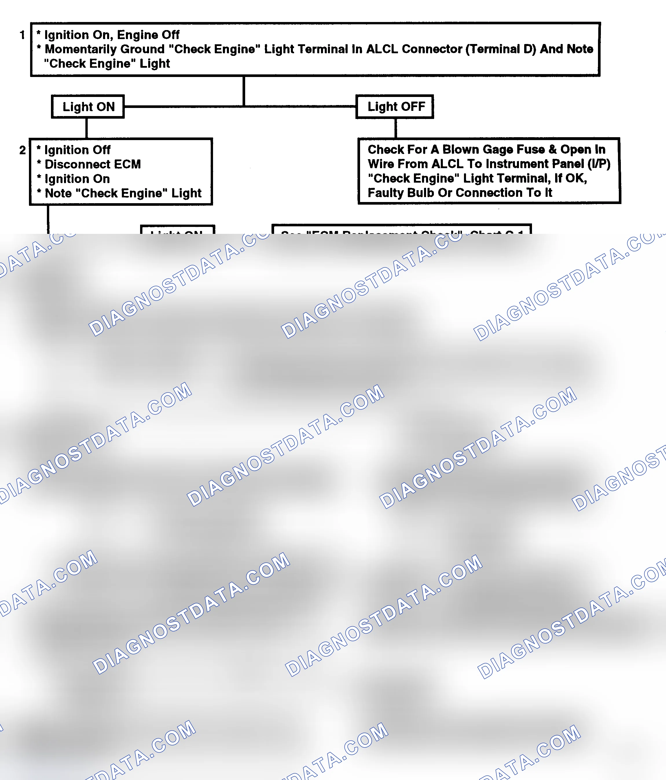 Scheme 96: Flow Chart A5, "Check Engine" Light Inoperative