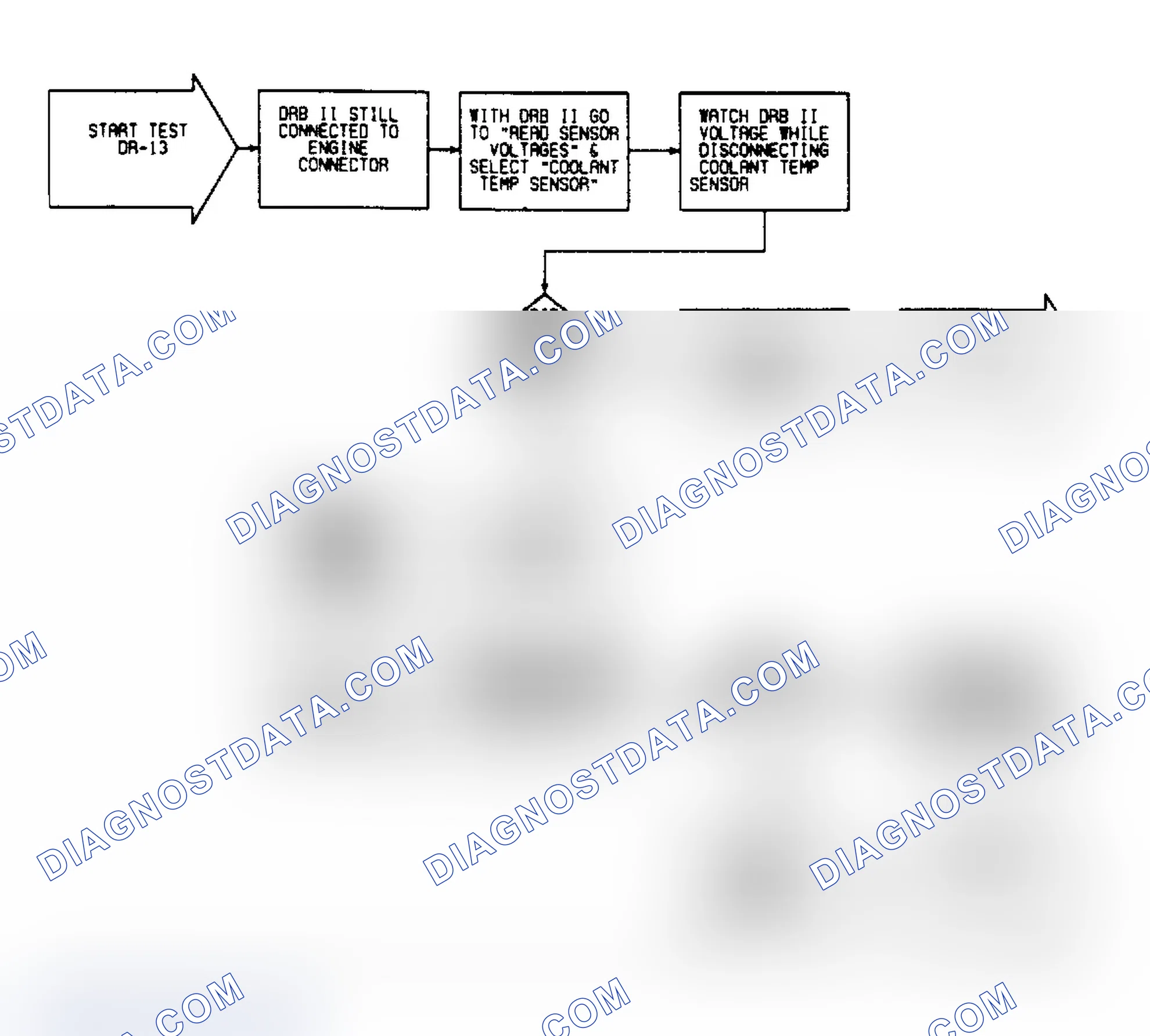 Scheme 113: DR13 - Checking For Fault Message "COOLANT VOLTAGE LOW"