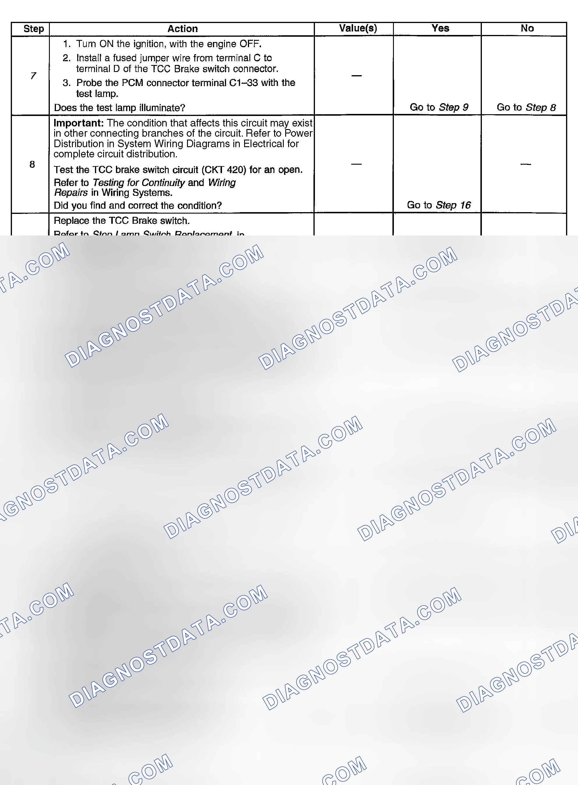 Scheme 677