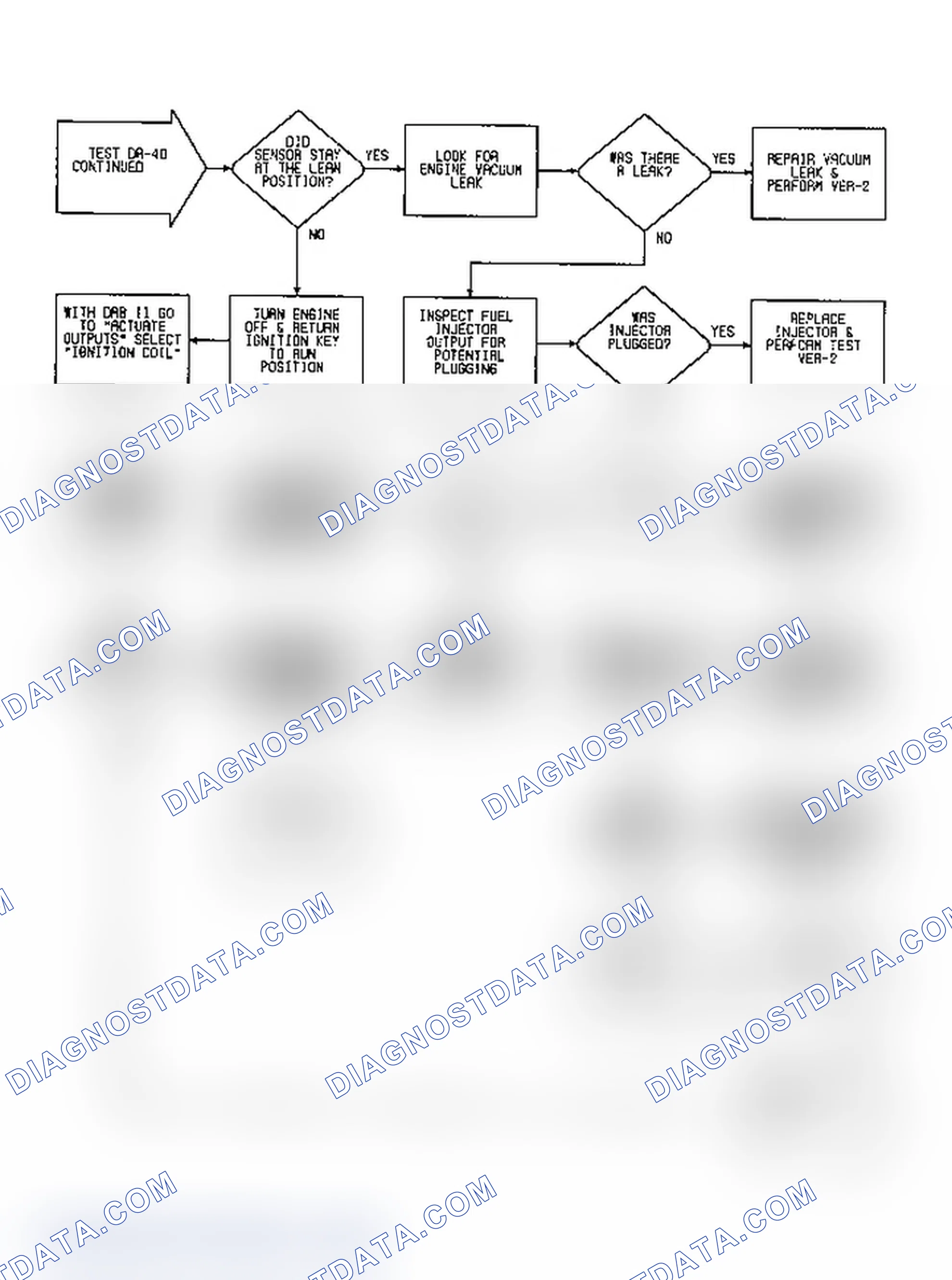 Scheme 389: DR40 (2 of 3) - Checking Oxygen Sensor Function (Cont.)