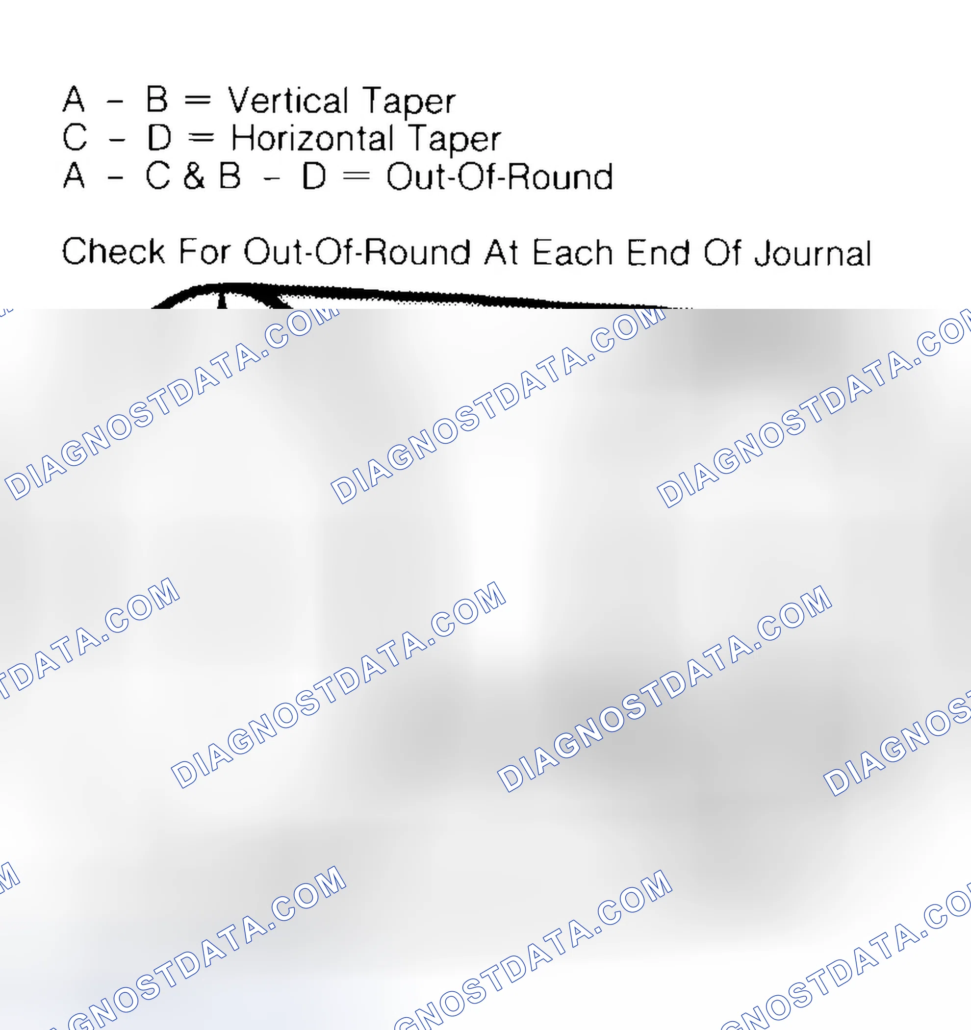 Scheme 5: Measuring Crankshaft Journals