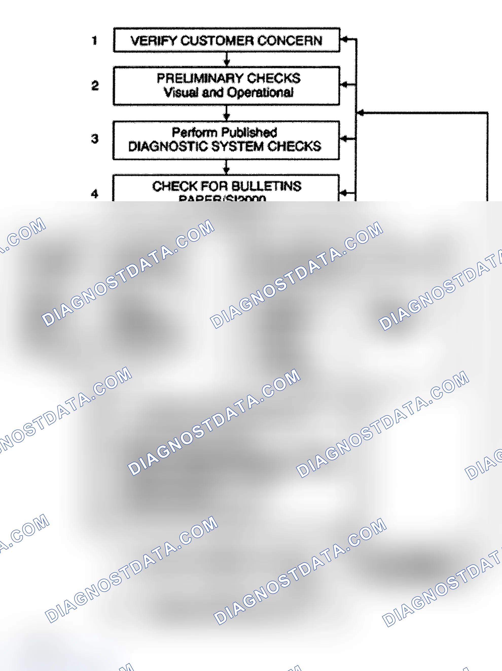 Scheme 22: Strategy Based Diagnosis