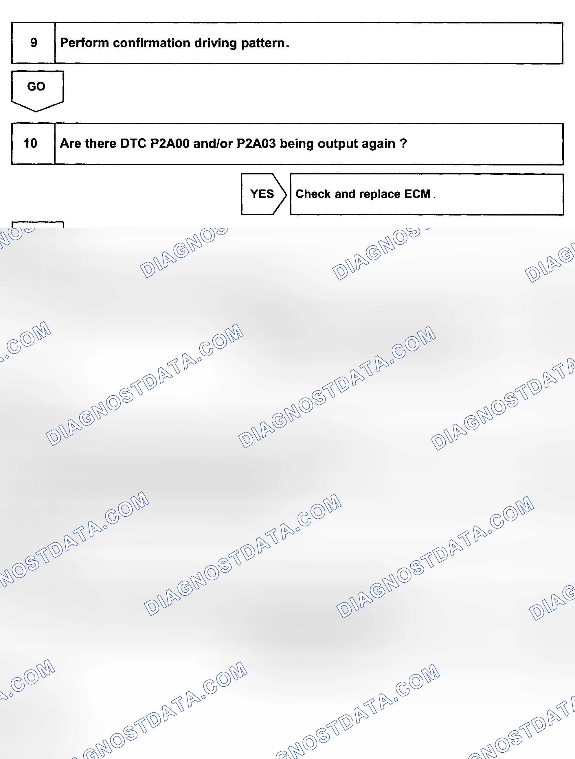 Scheme 195