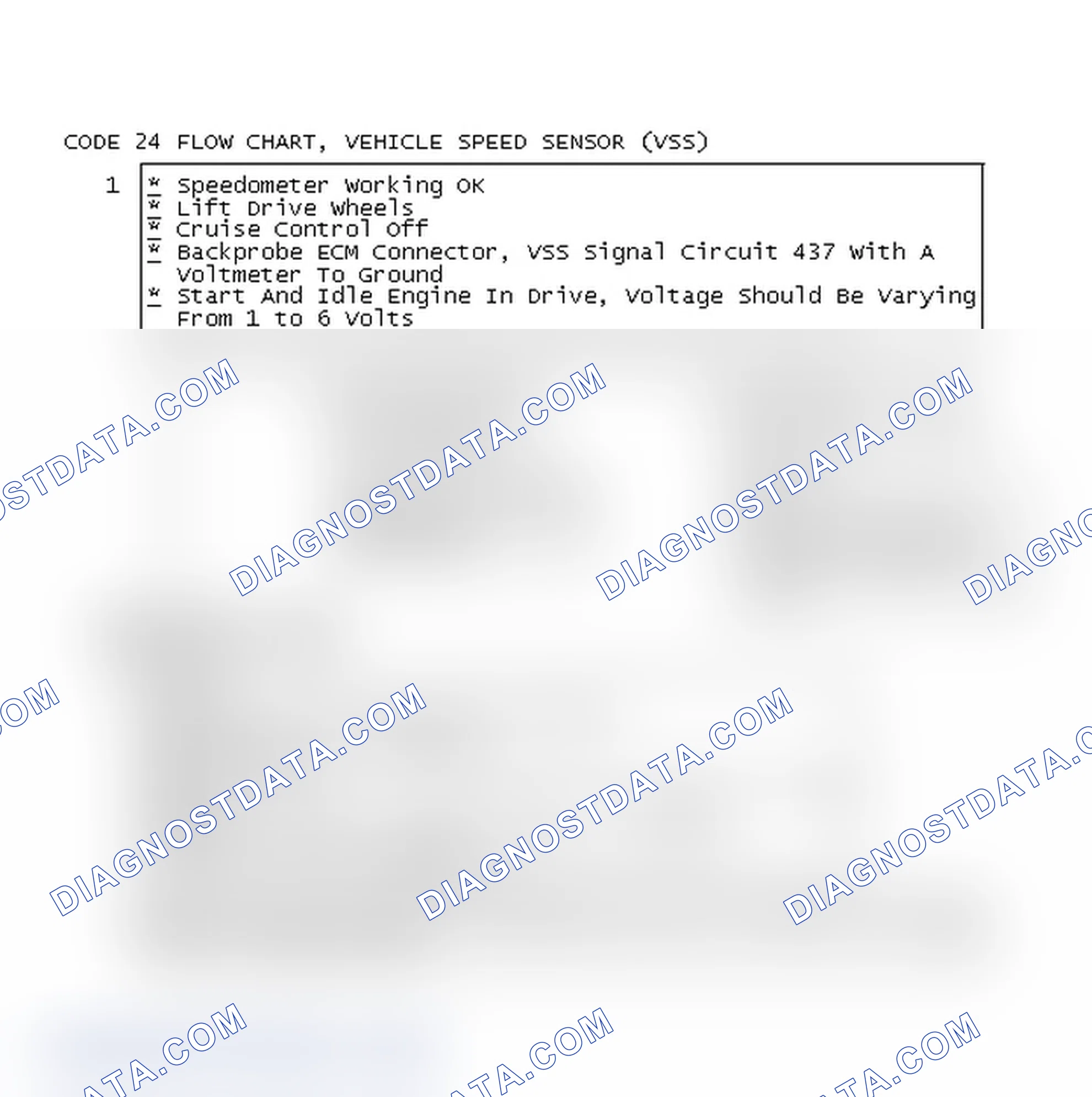 Scheme 105: Code 24 Flow Chart, Vehicle Speed Sensor (VSS)