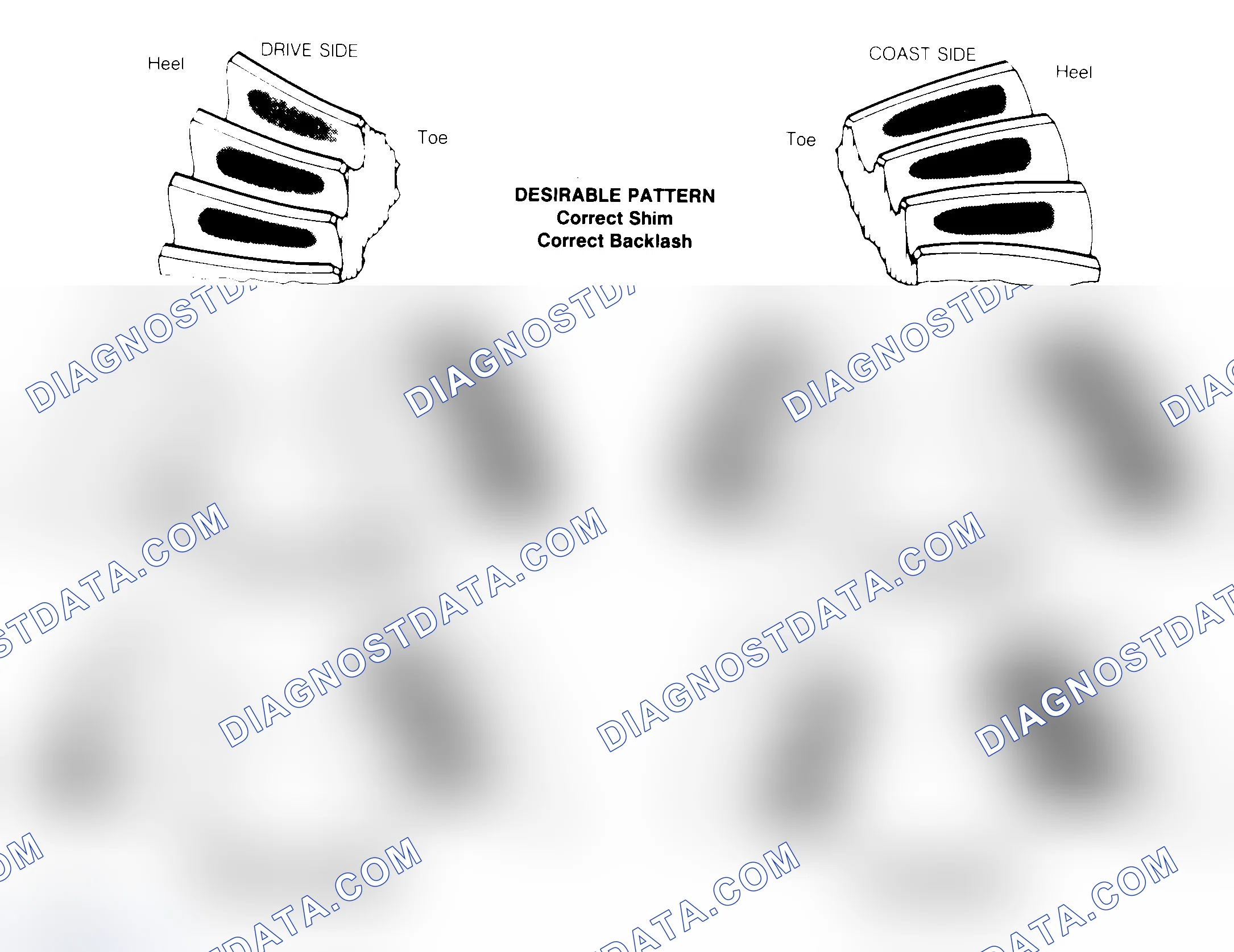 Scheme 1: Drive Axle Gear Tooth Patterns