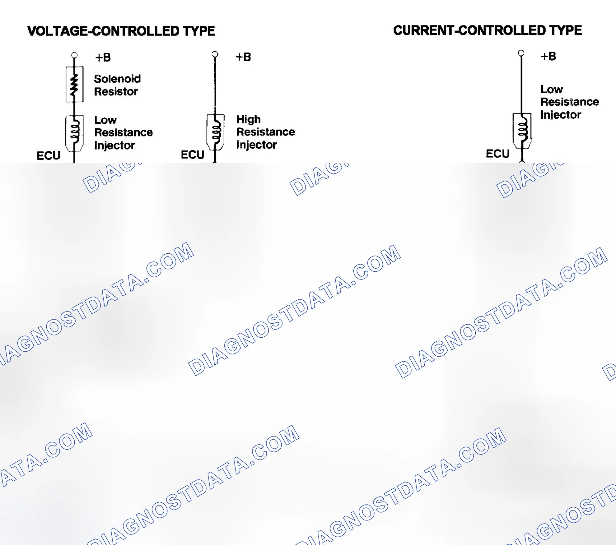 Scheme 4: Injector Driver Types - Current and Voltage