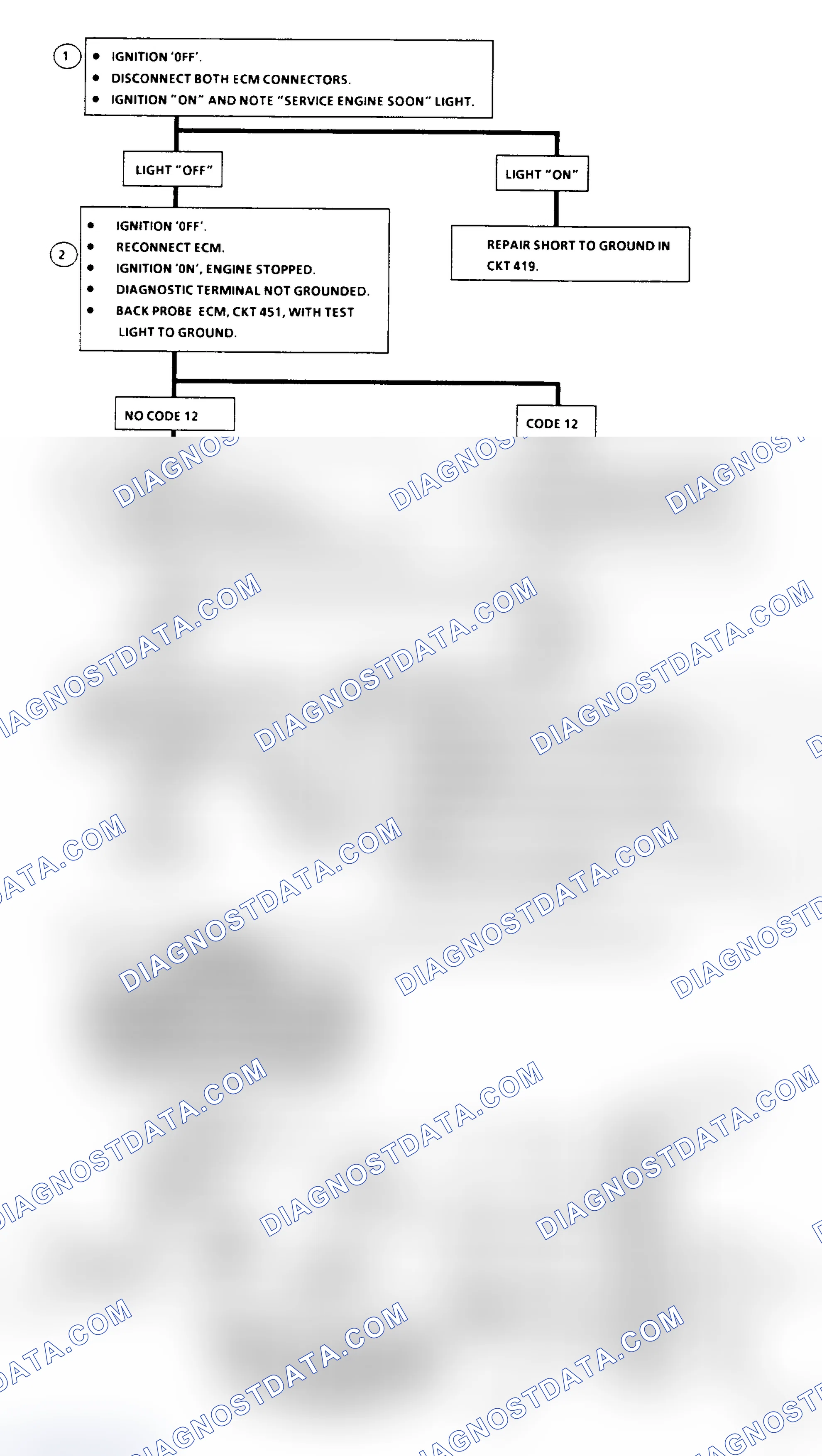 Scheme 226: Flow Chart A2: No Code 12, "SES" Light on Steady (All)