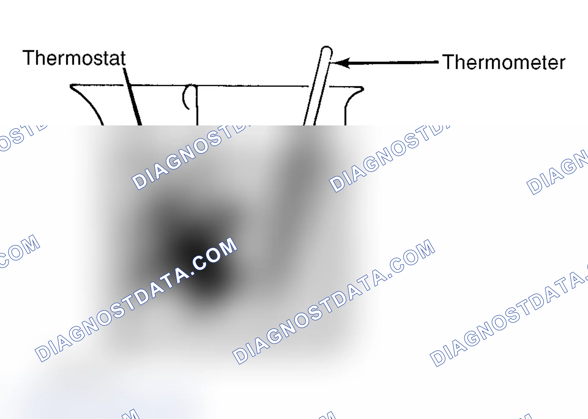 Scheme 1: Testing Thermostat in Coolant/Water Solution