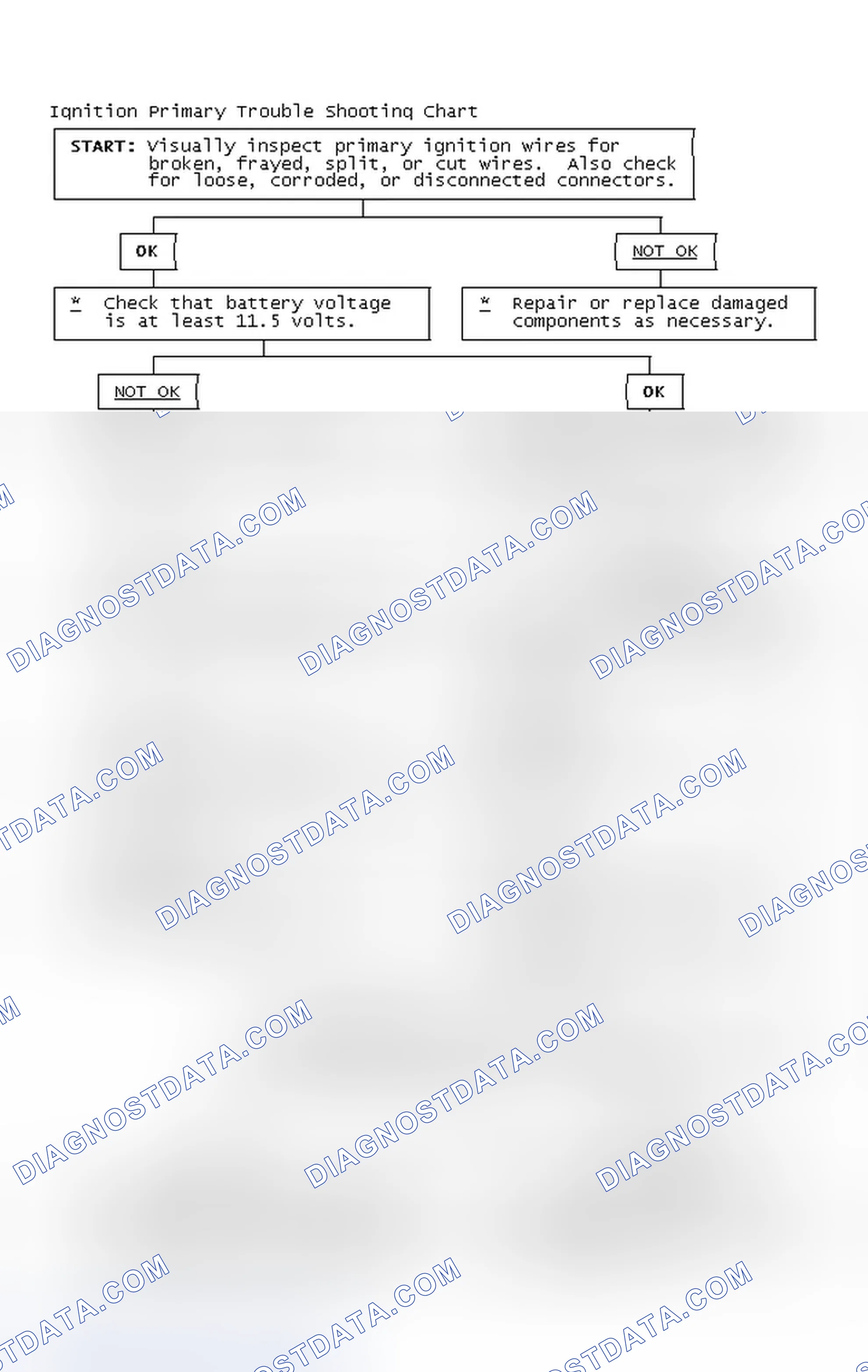 Scheme 4: Ignition Primary Trouble Shooting Chart