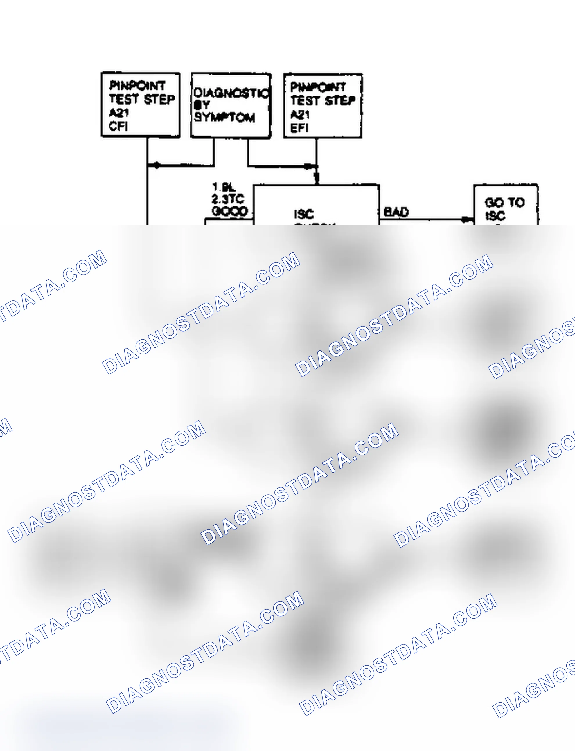 Scheme 95: System Check Flow Chart