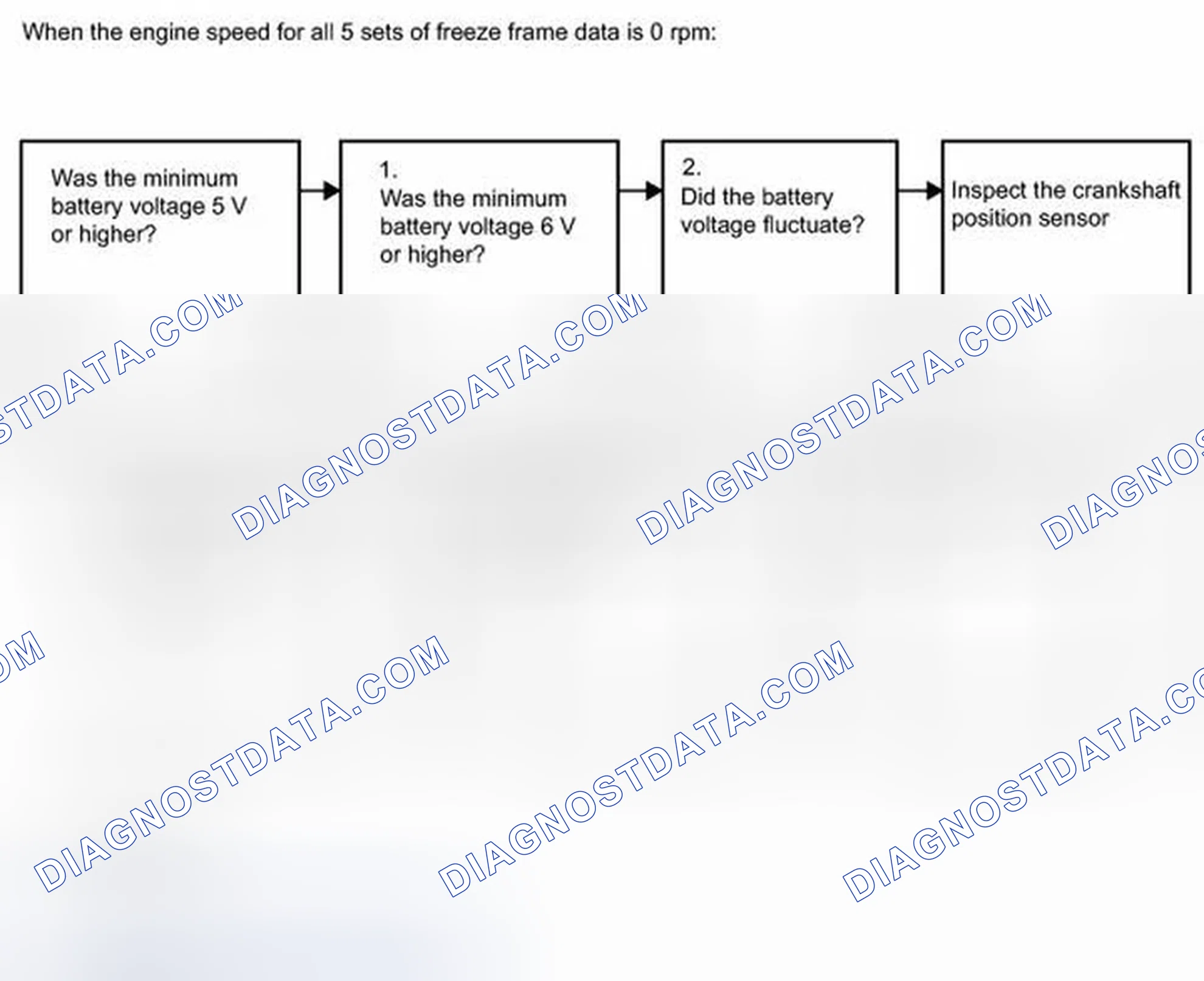 Scheme 272